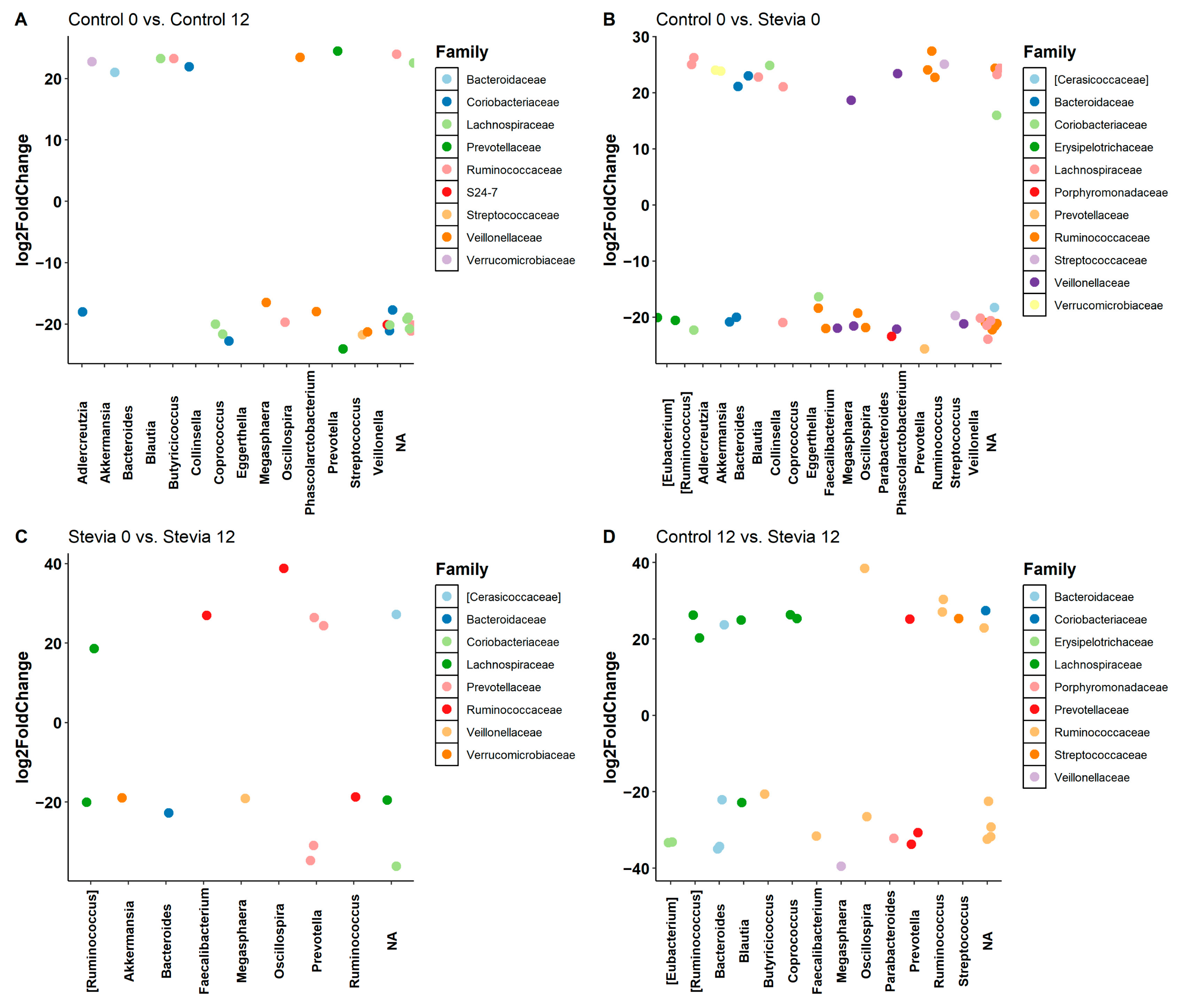 Nutrients 16 00296 g004