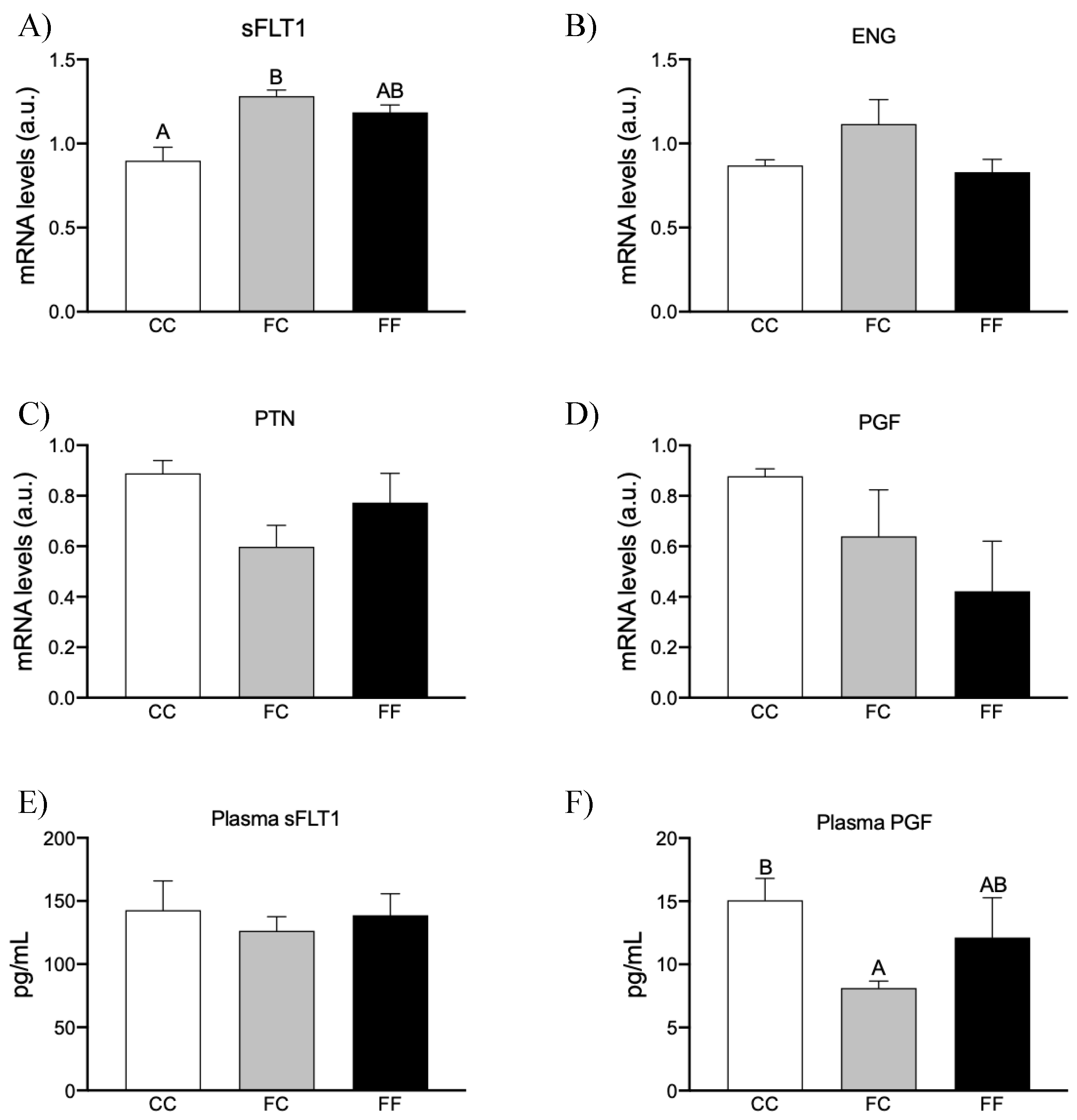 Nutrients 16 00309 g005