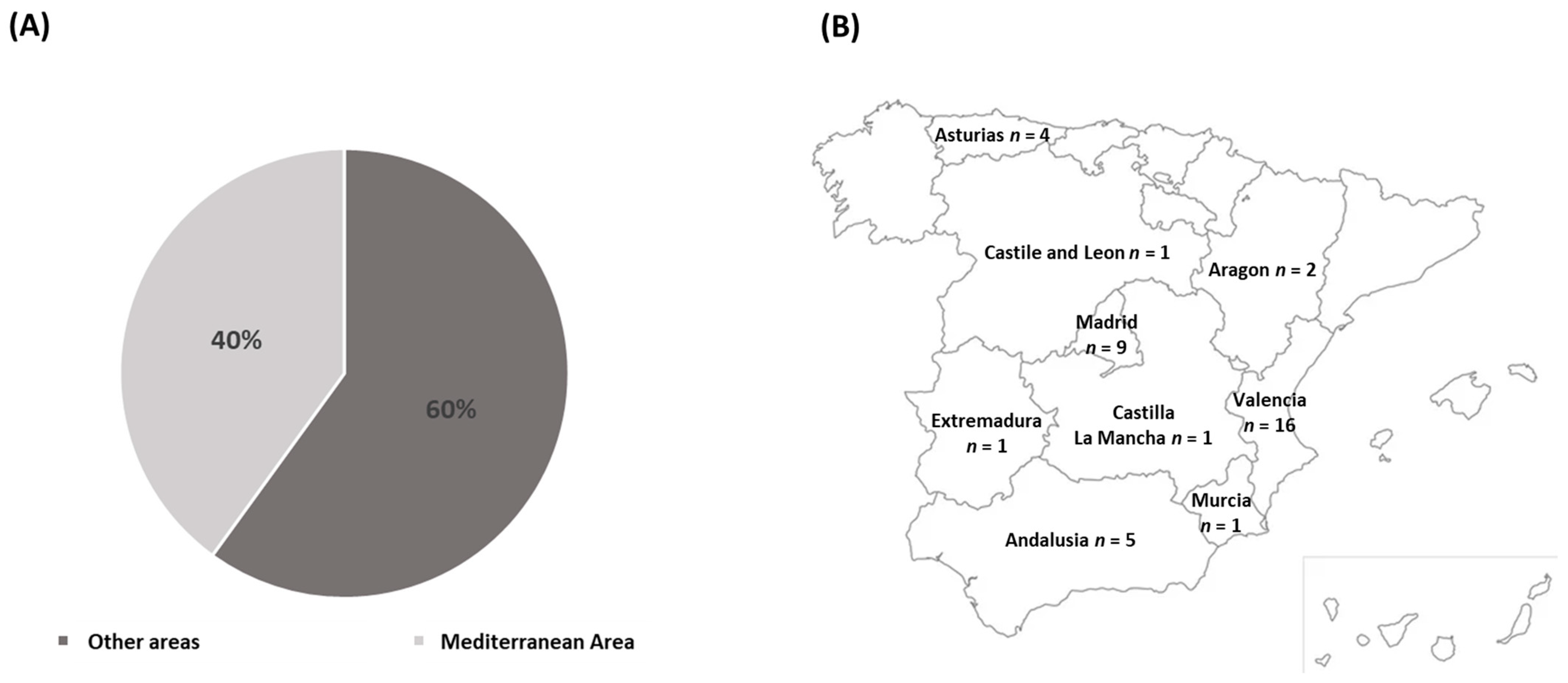 Nutrients 16 00350 g001