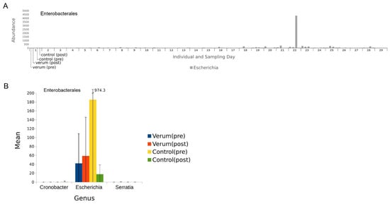 Nutrients Free Full Text A 14 Day Double Blind Randomized