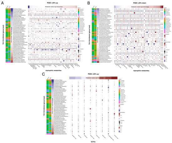 Nutrients Free Full Text A 14 Day Double Blind Randomized