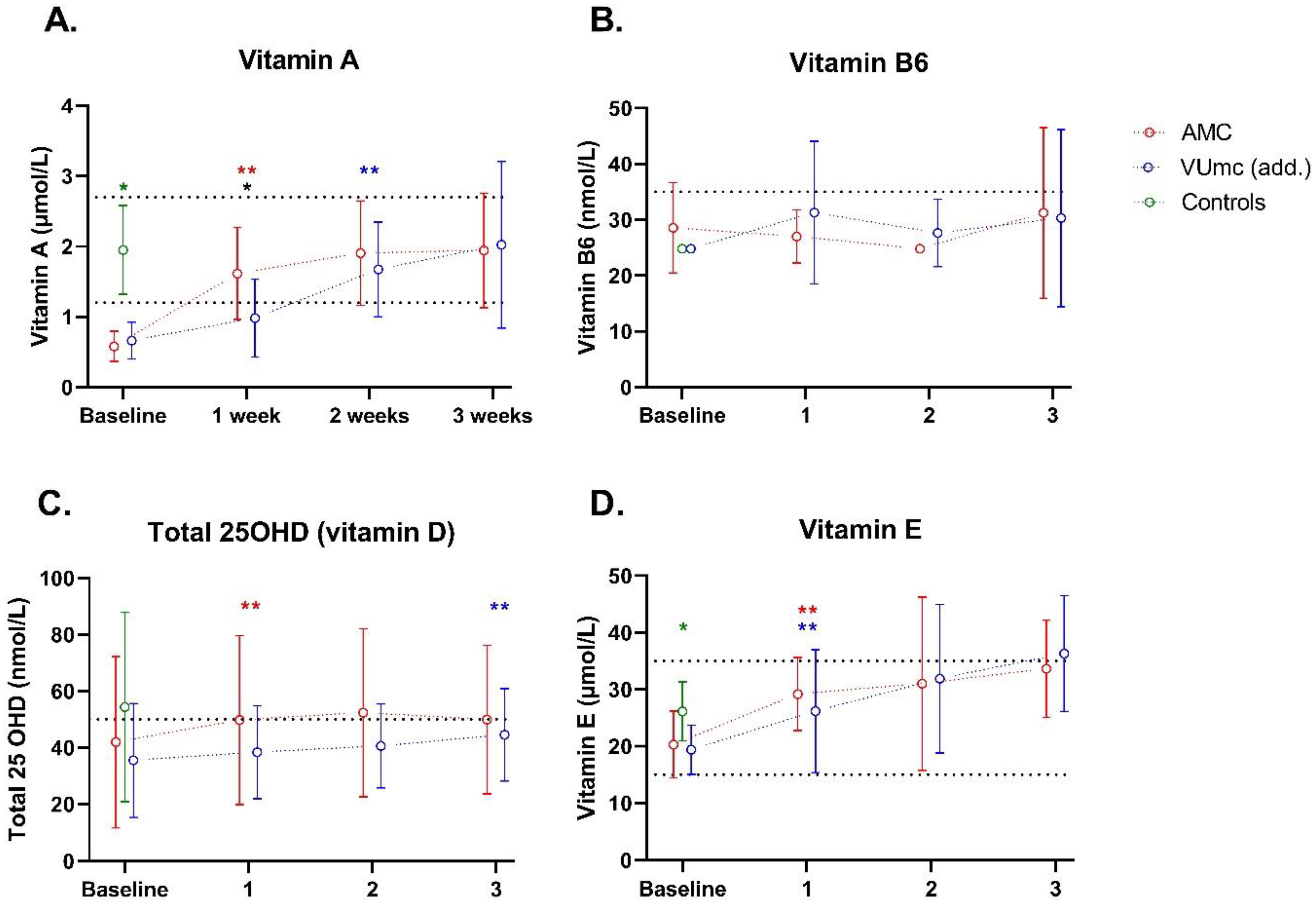Nutrients 16 00385 g001
