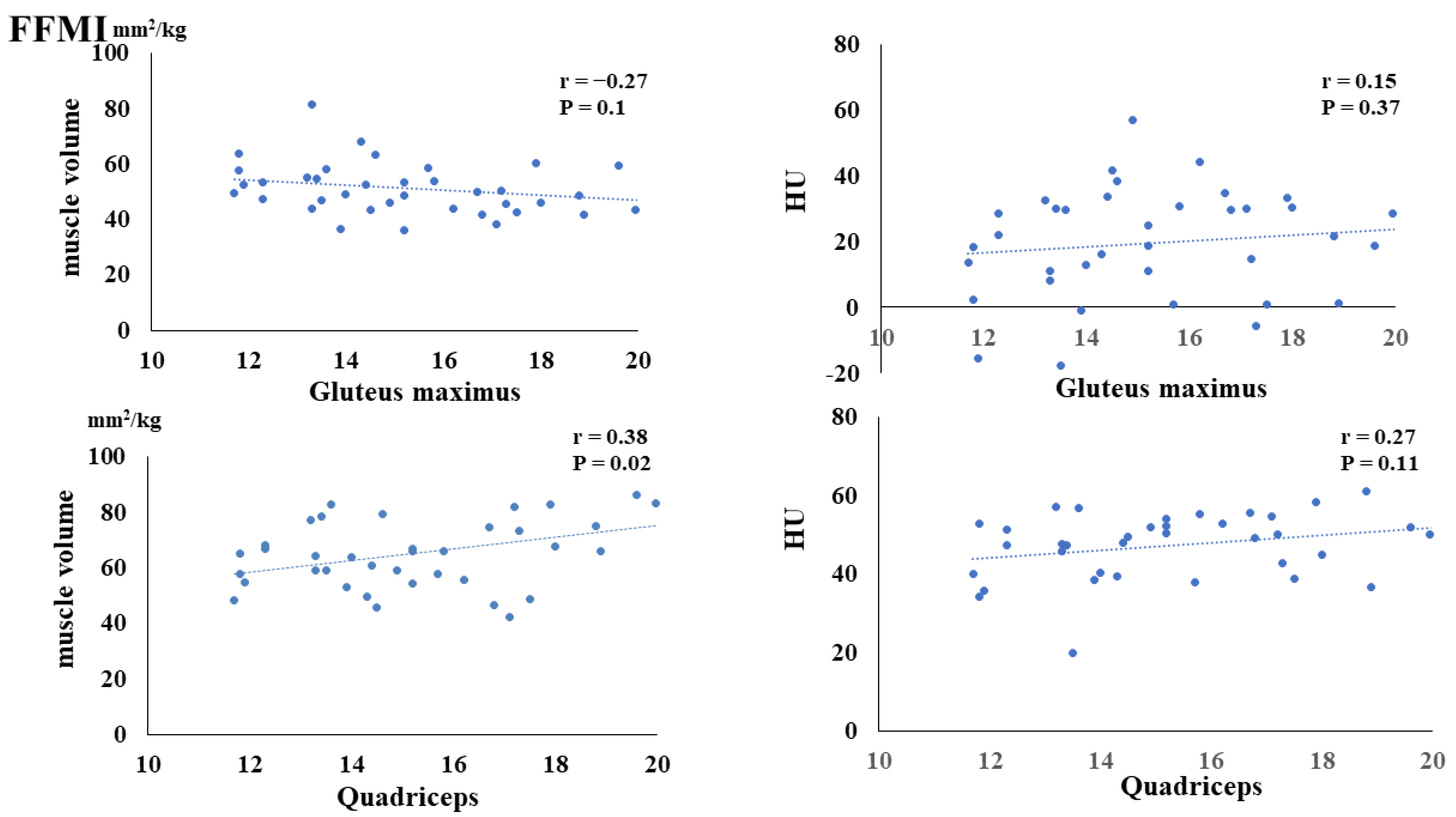 Nutrients 16 00386 g004