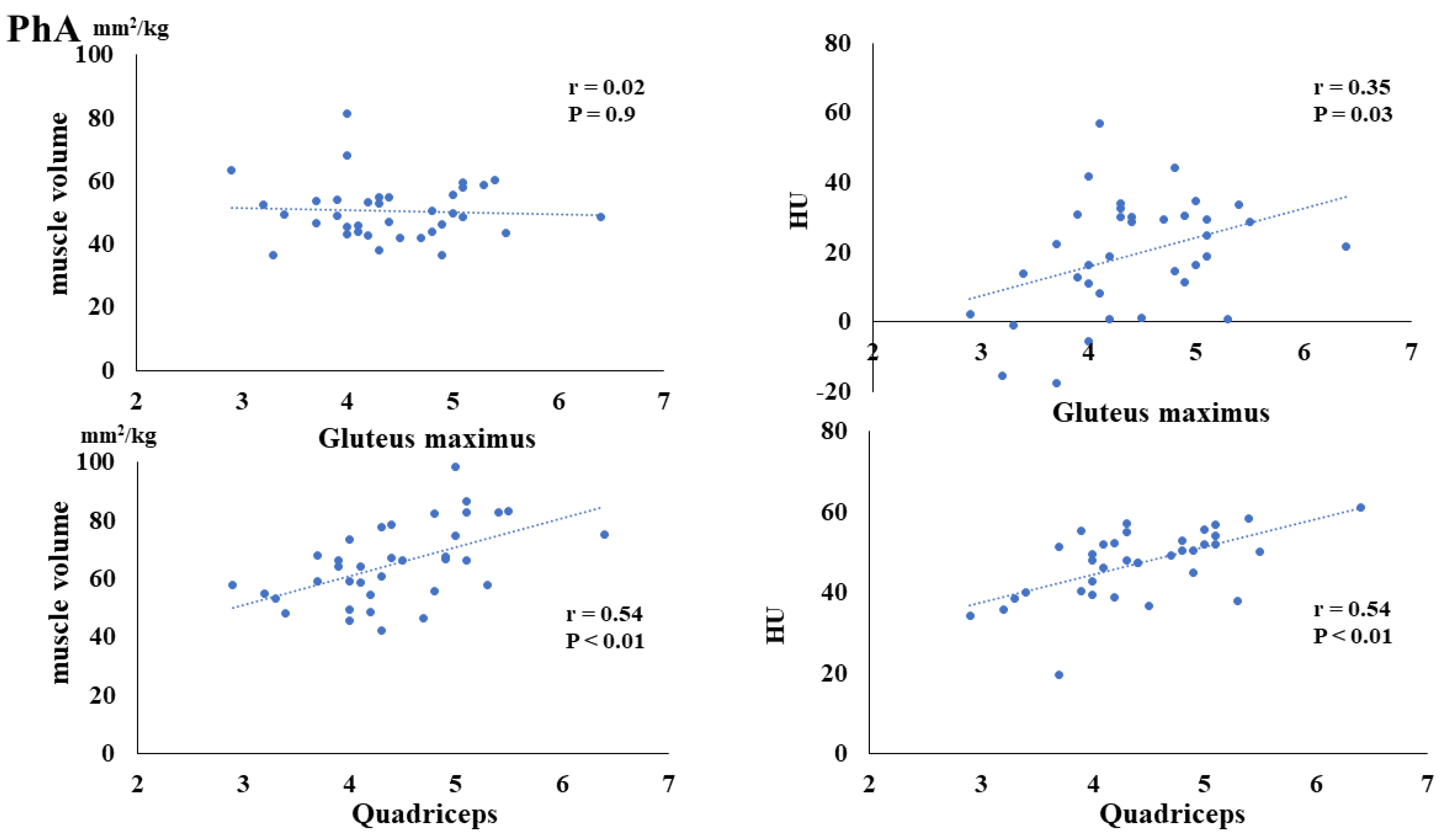 Nutrients 16 00386 g005