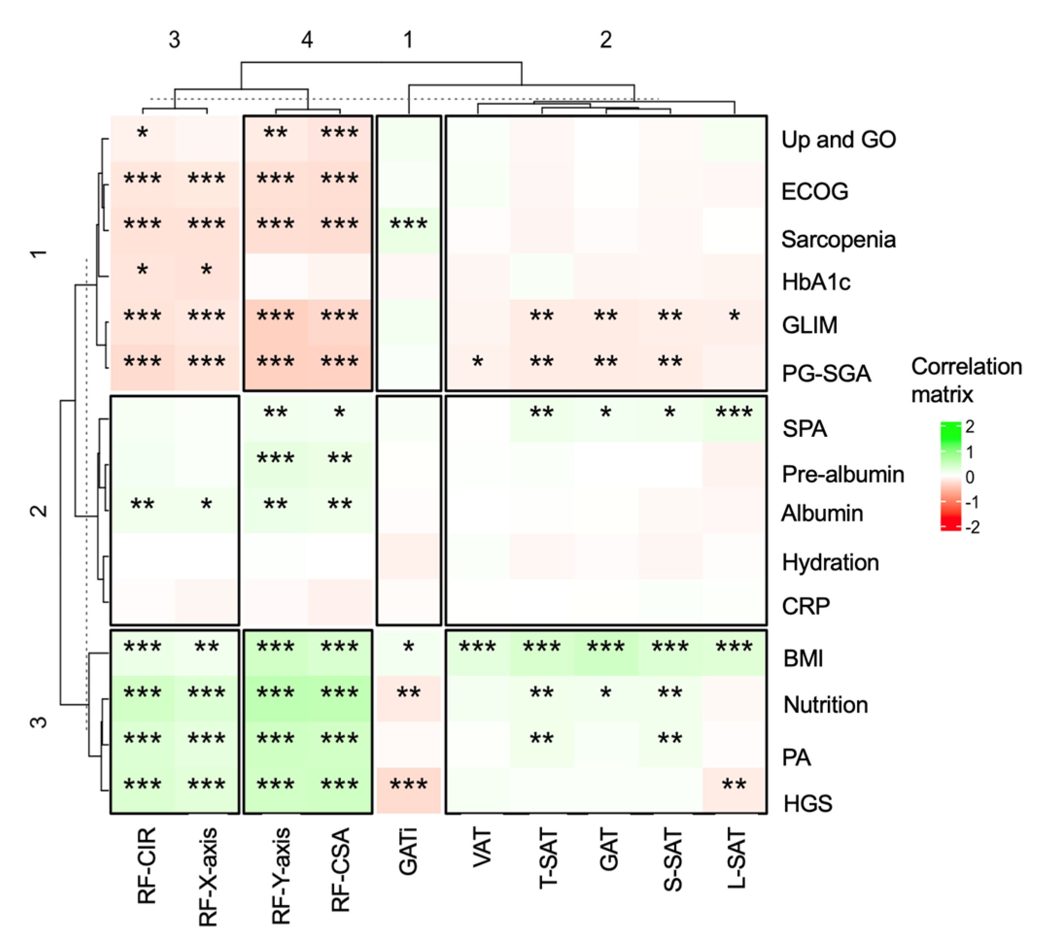 Nutrients 16 00387 g001
