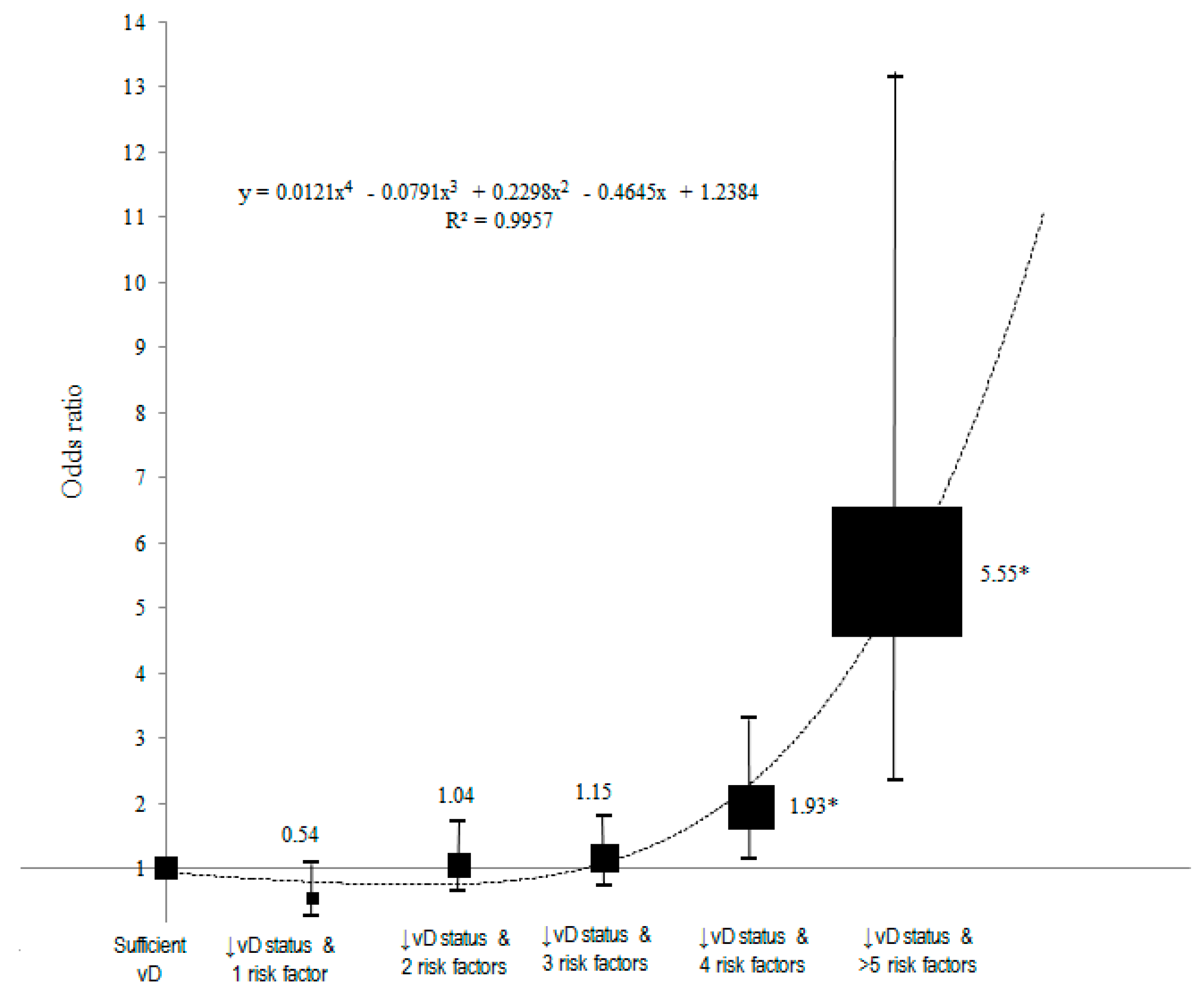 Nutrients 16 00397 g001 Nutrients 16 00397 g001