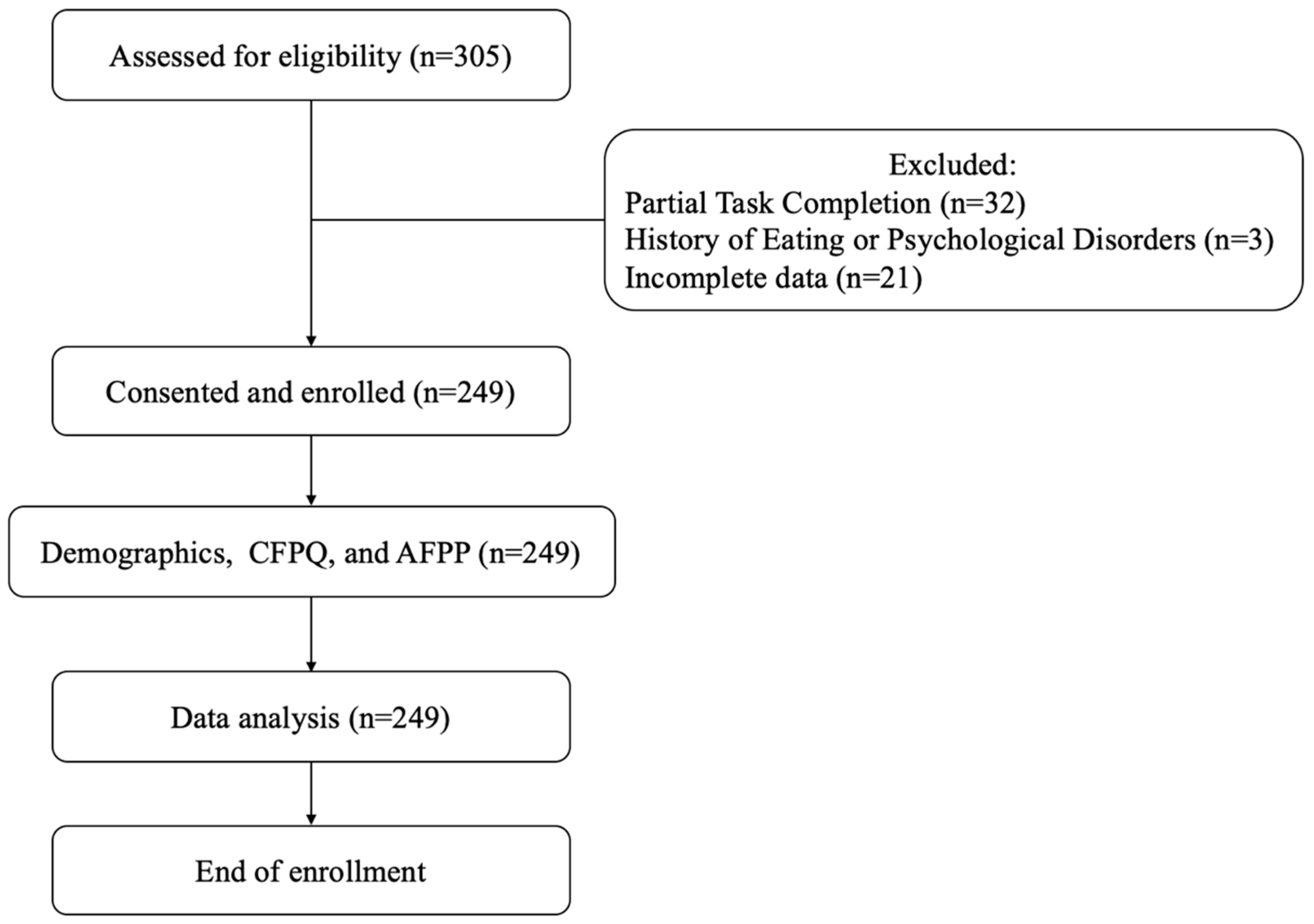 Nutrients 16 00428 g001