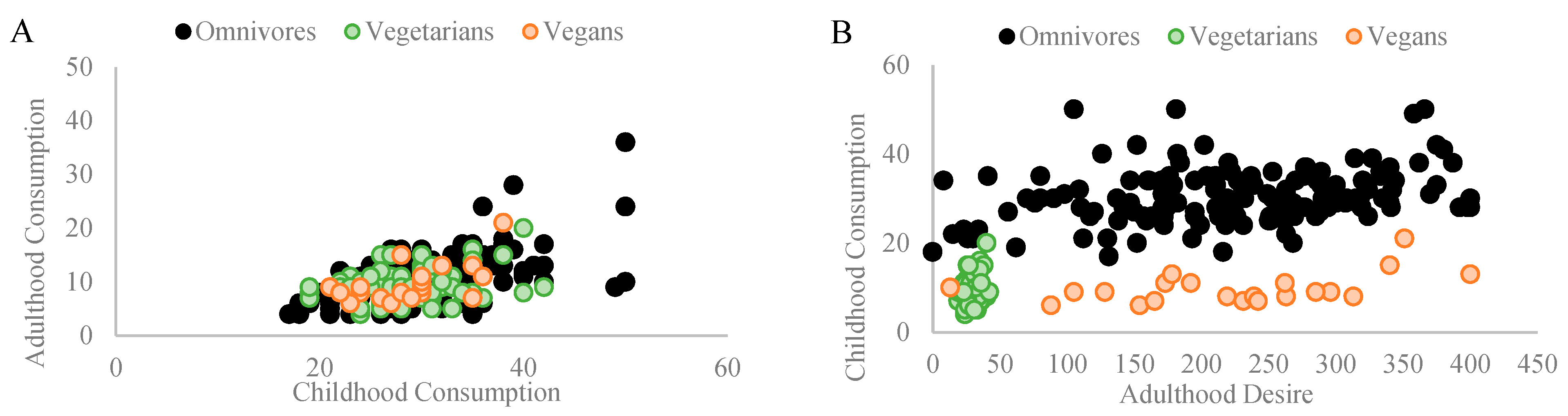 Nutrients 16 00428 g003