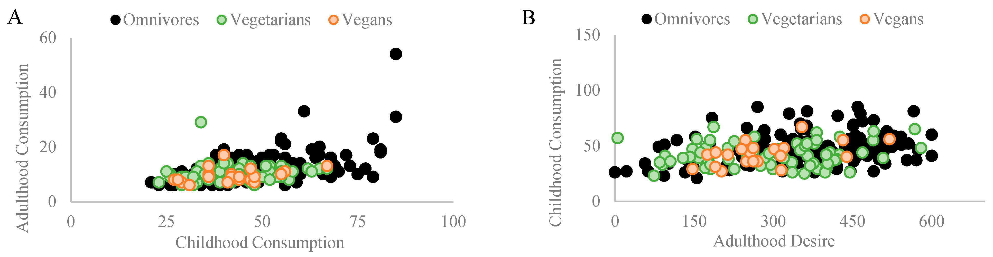Nutrients 16 00428 g004
