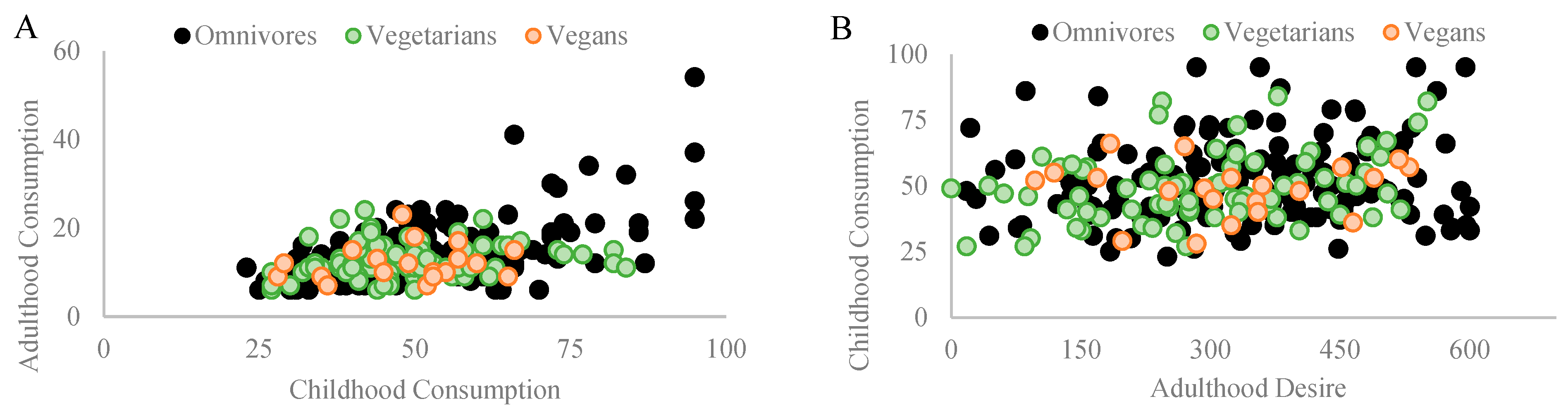 Nutrients 16 00428 g008