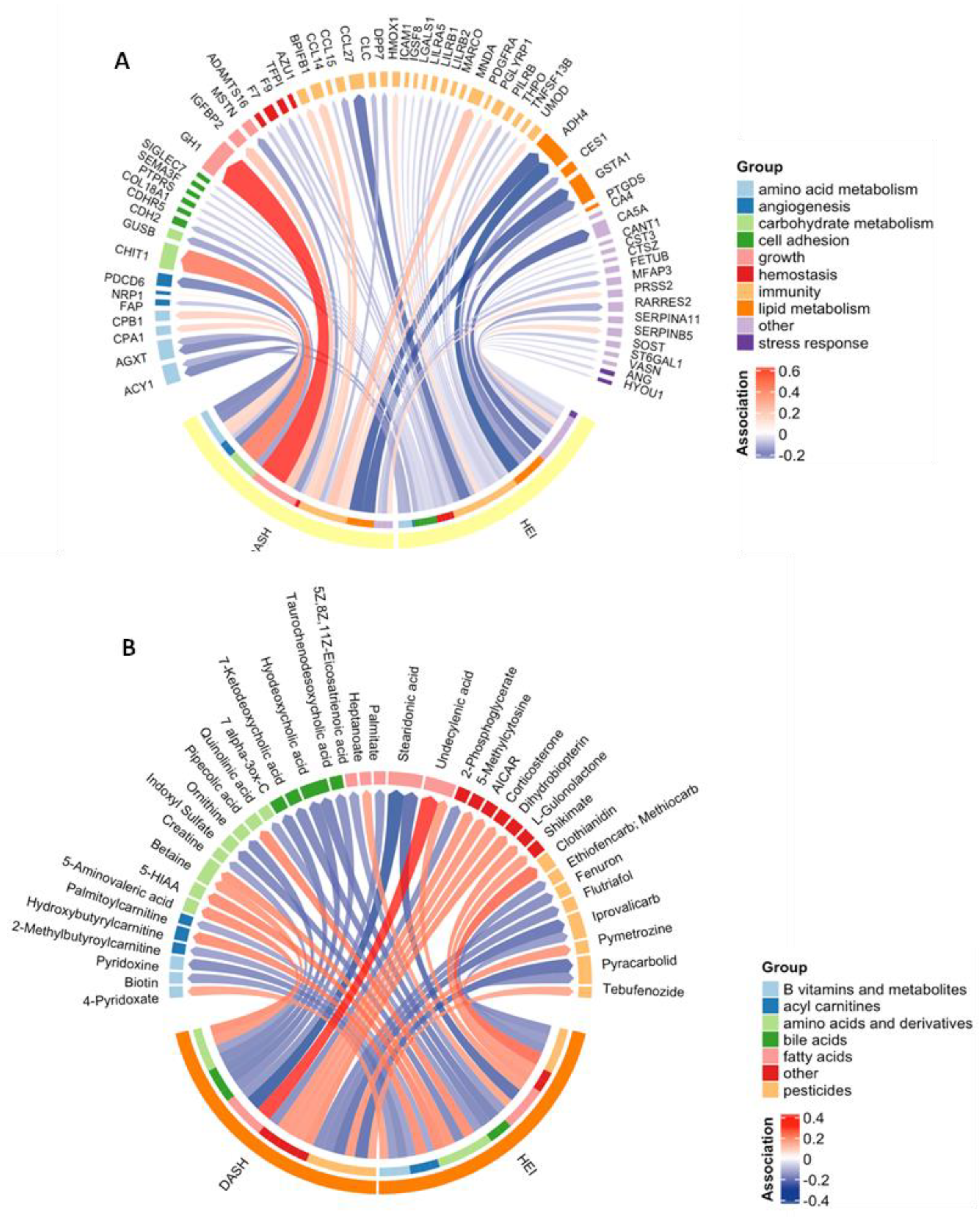 Nutrients 16 00429 g001
