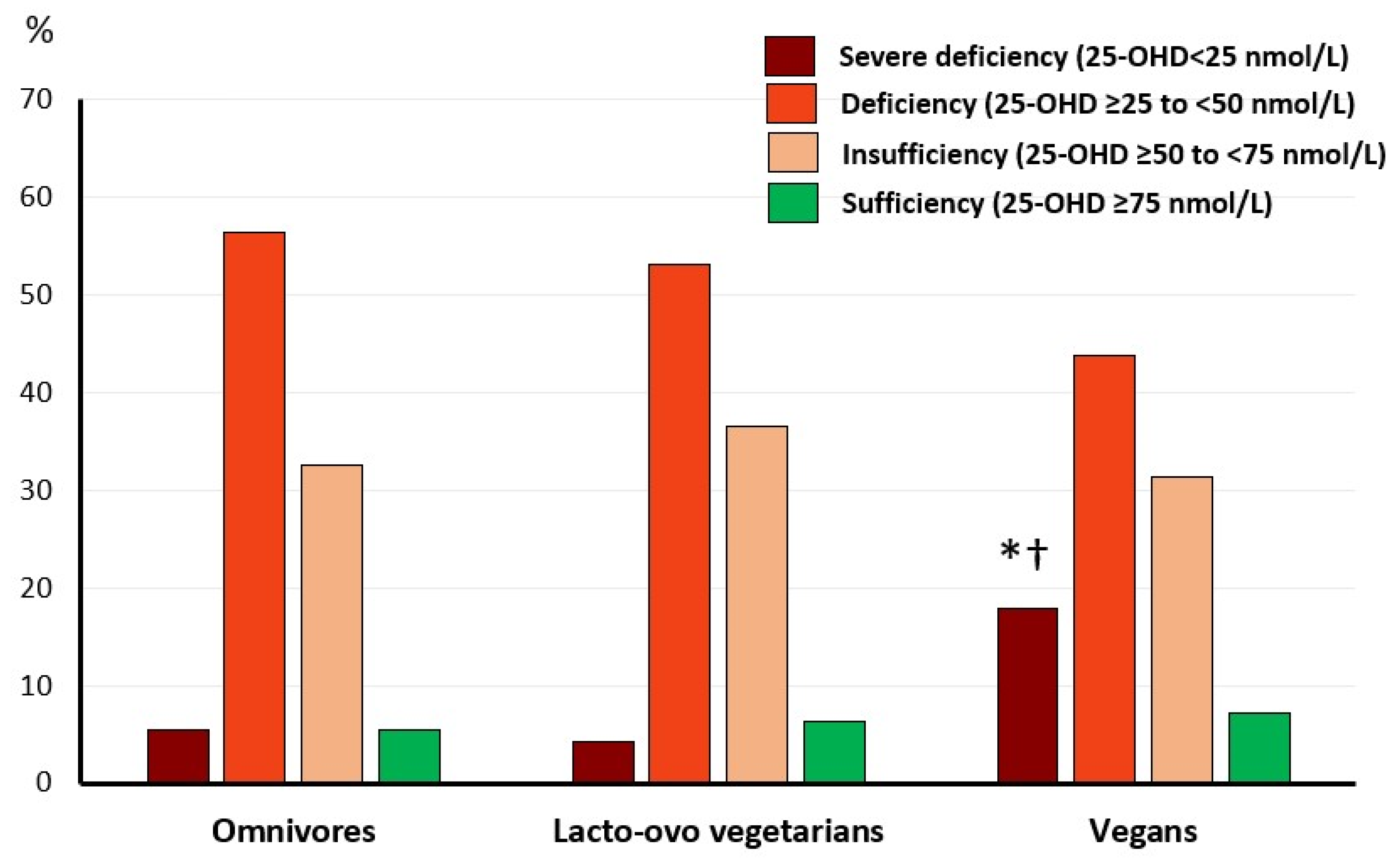 Nutrients 16 00448 g002