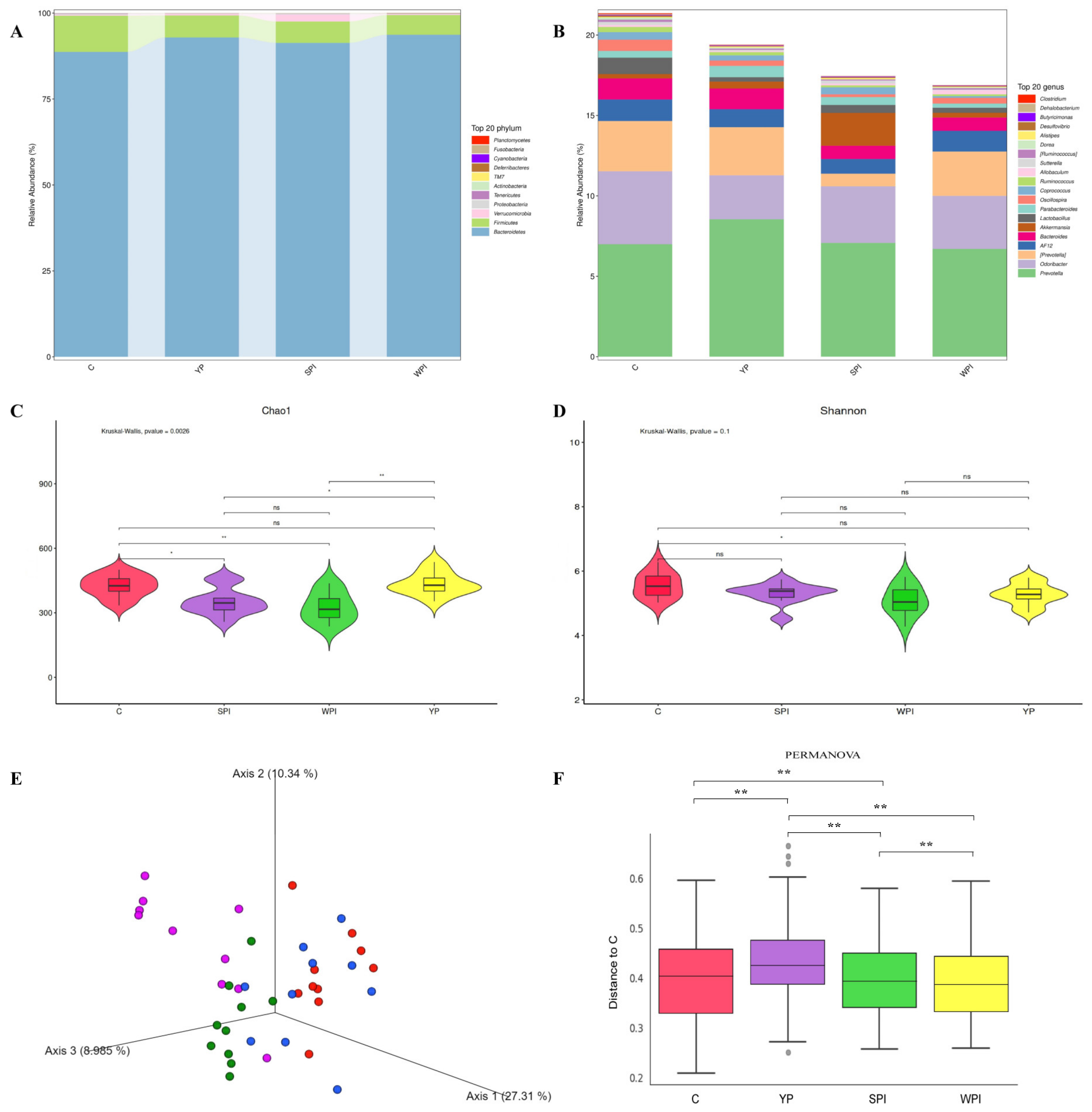 Nutrients 16 00458 g003