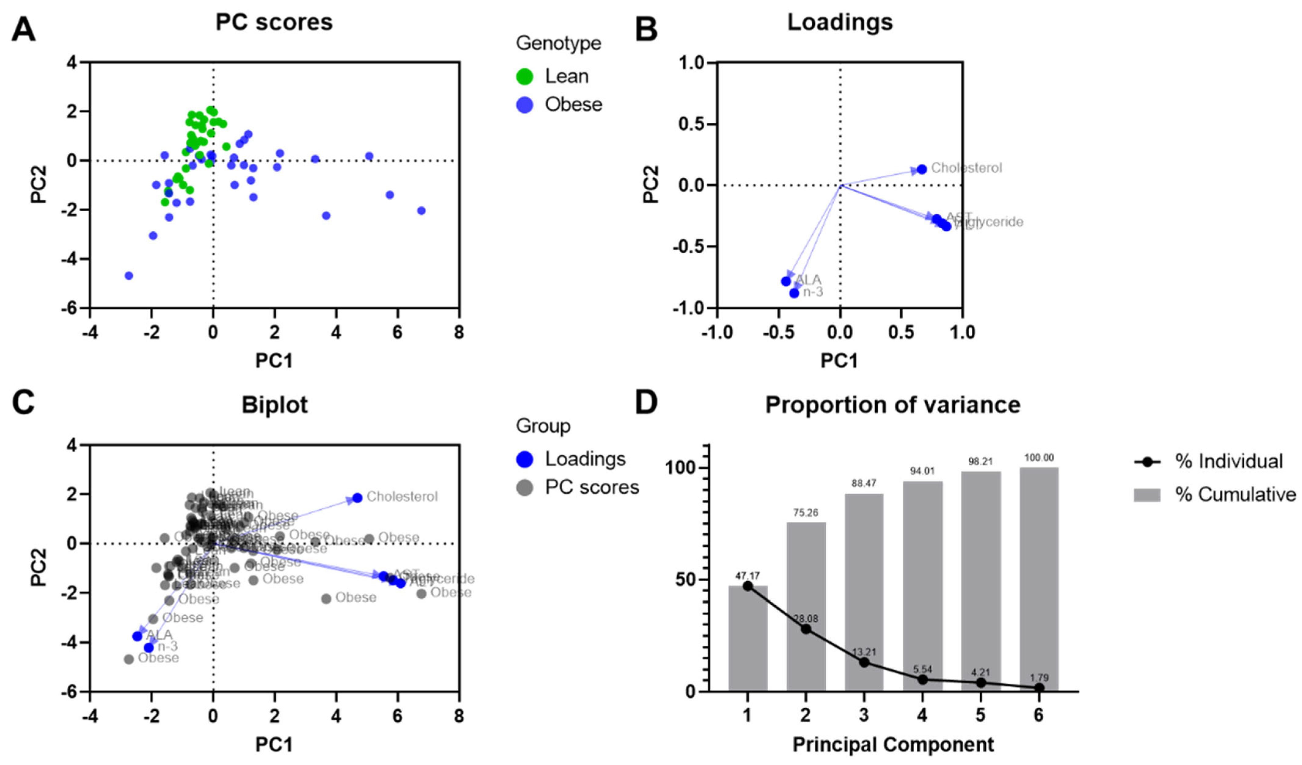 Nutrients 16 00466 g009 Nutrients 16 00466 g009