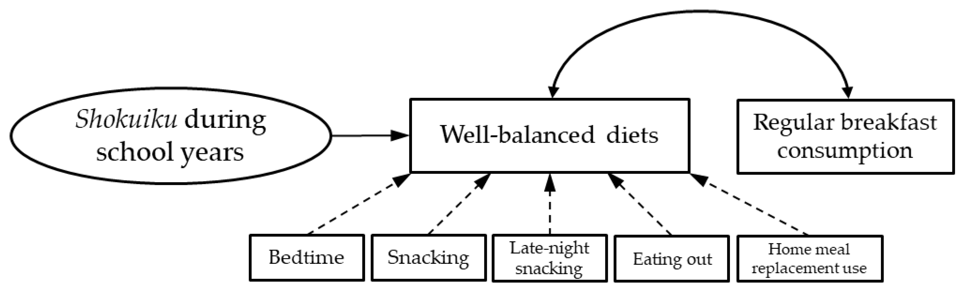 Nutrients 16 00484 g001