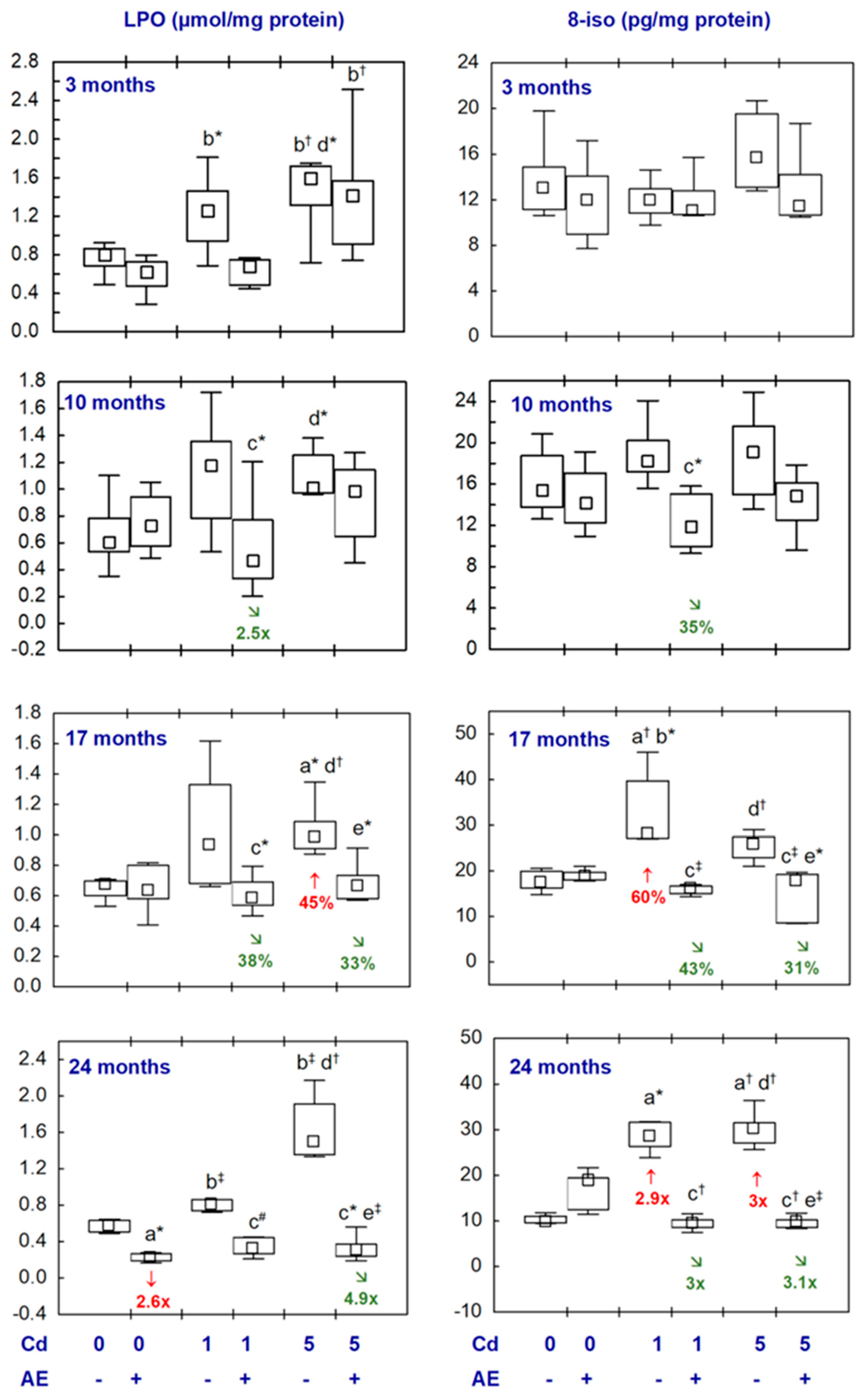 Nutrients 16 00502 g009