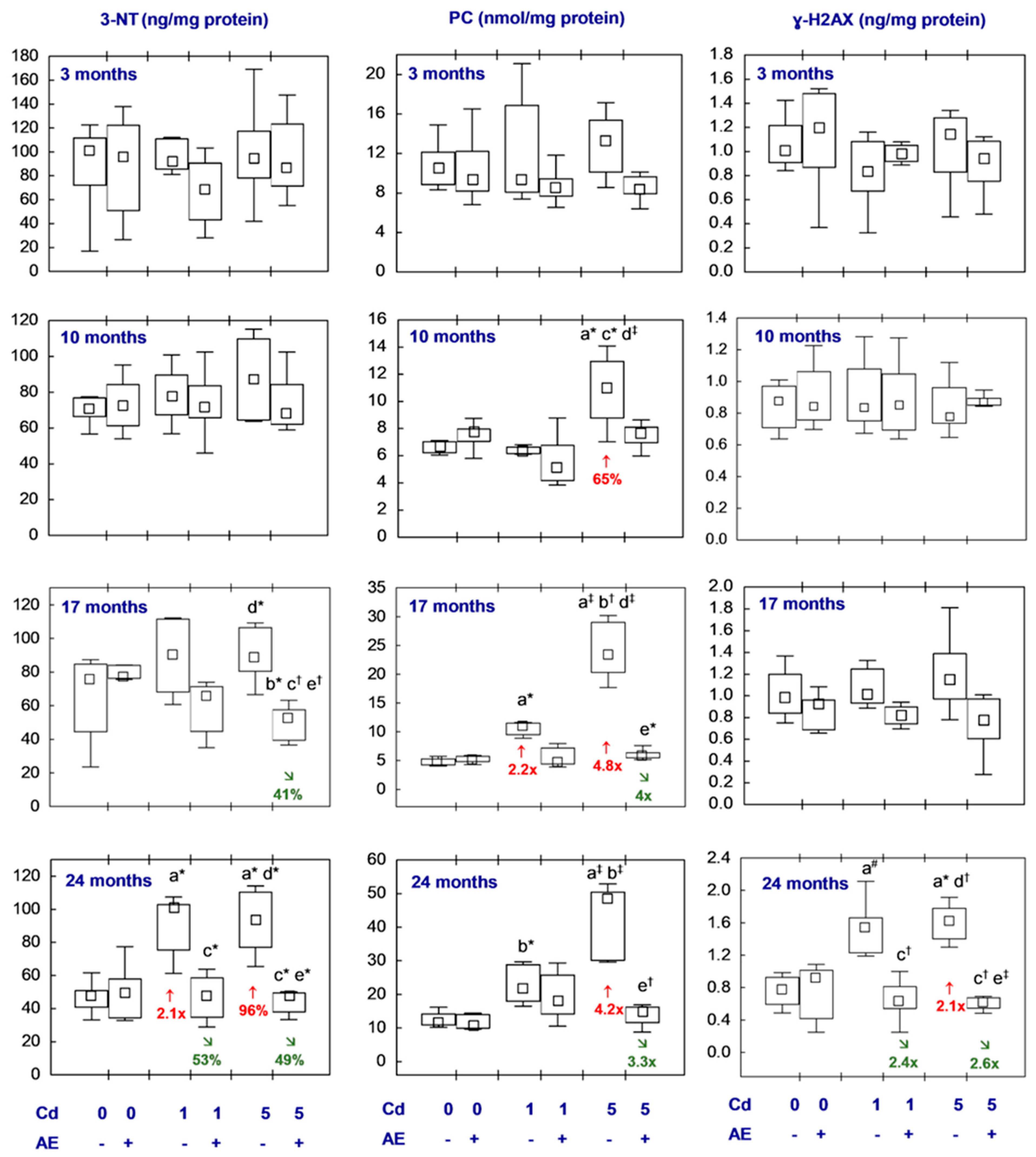 Nutrients 16 00502 g010