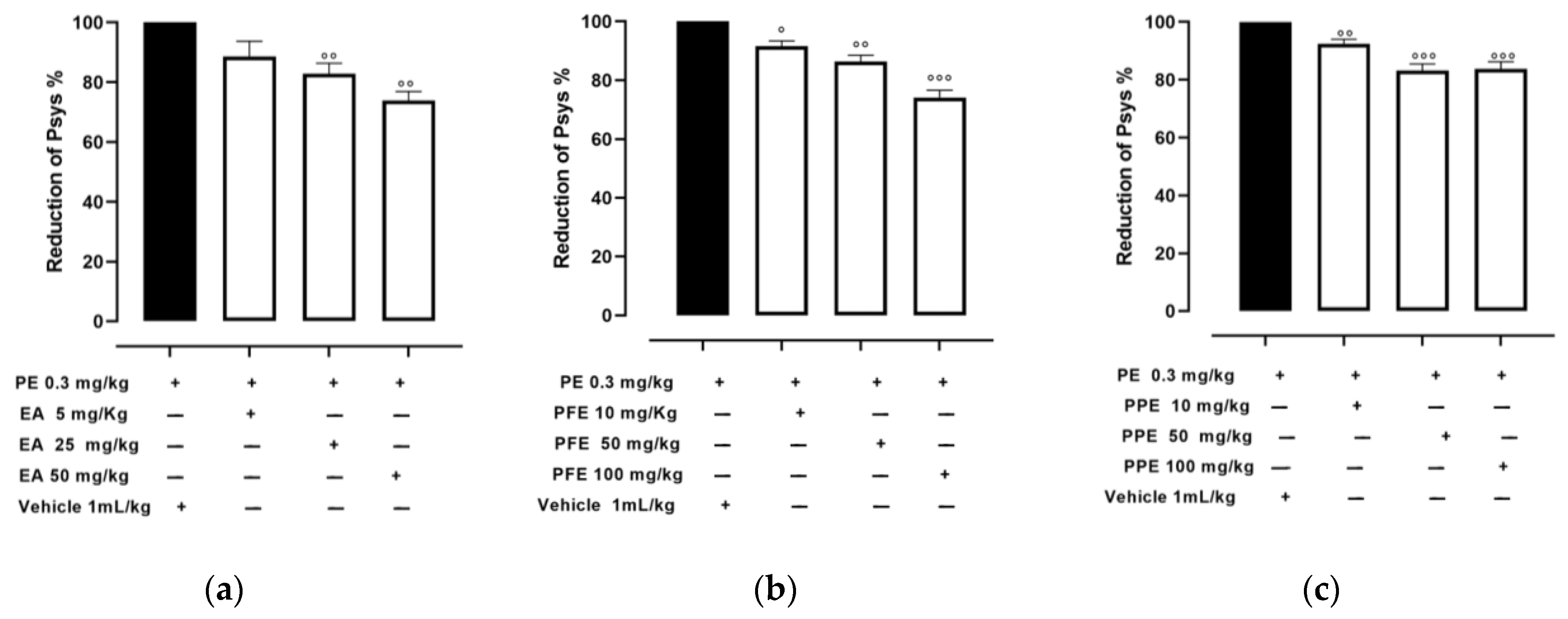 Nutrients 16 00506 g001