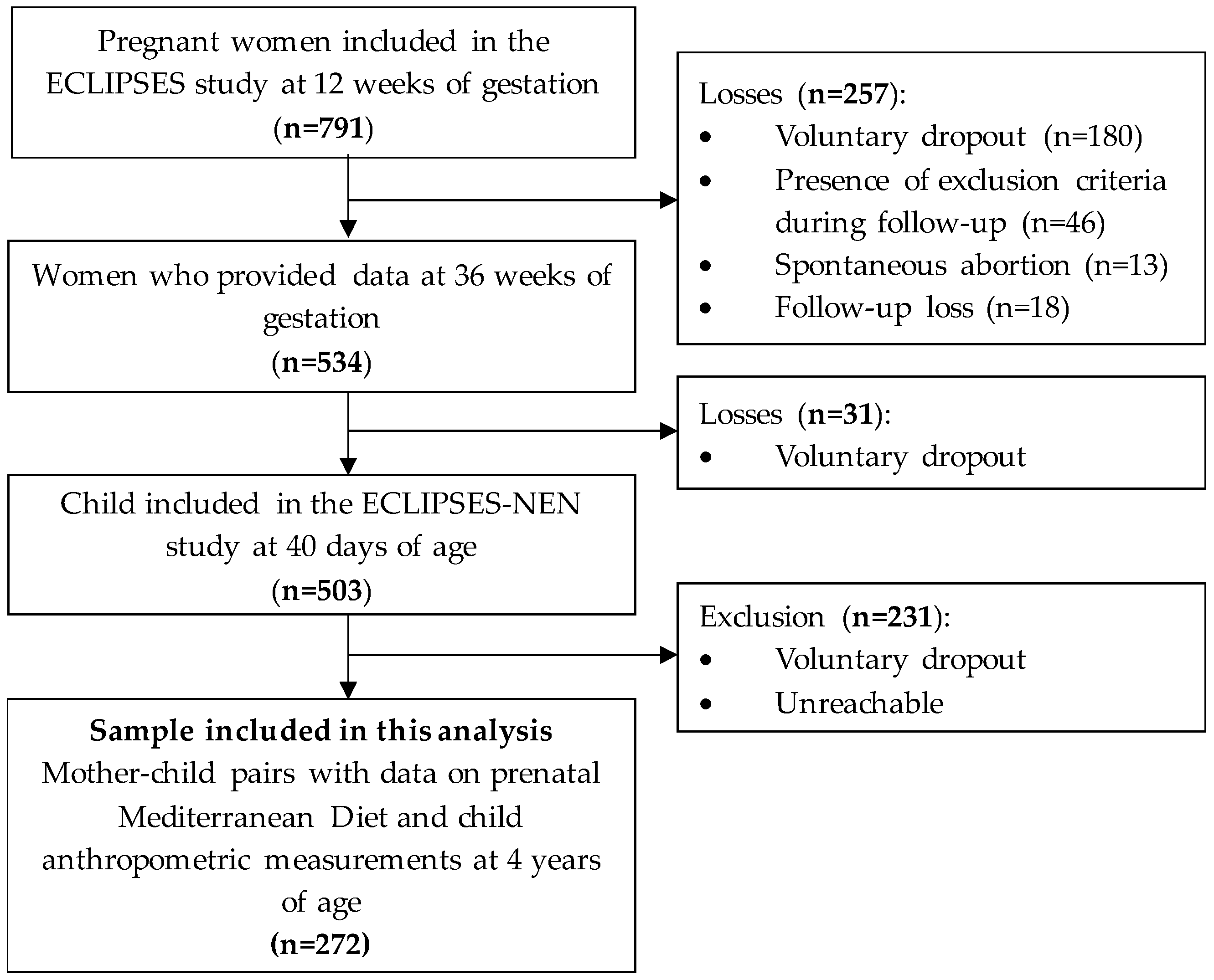 Nutrients 16 00532 g001