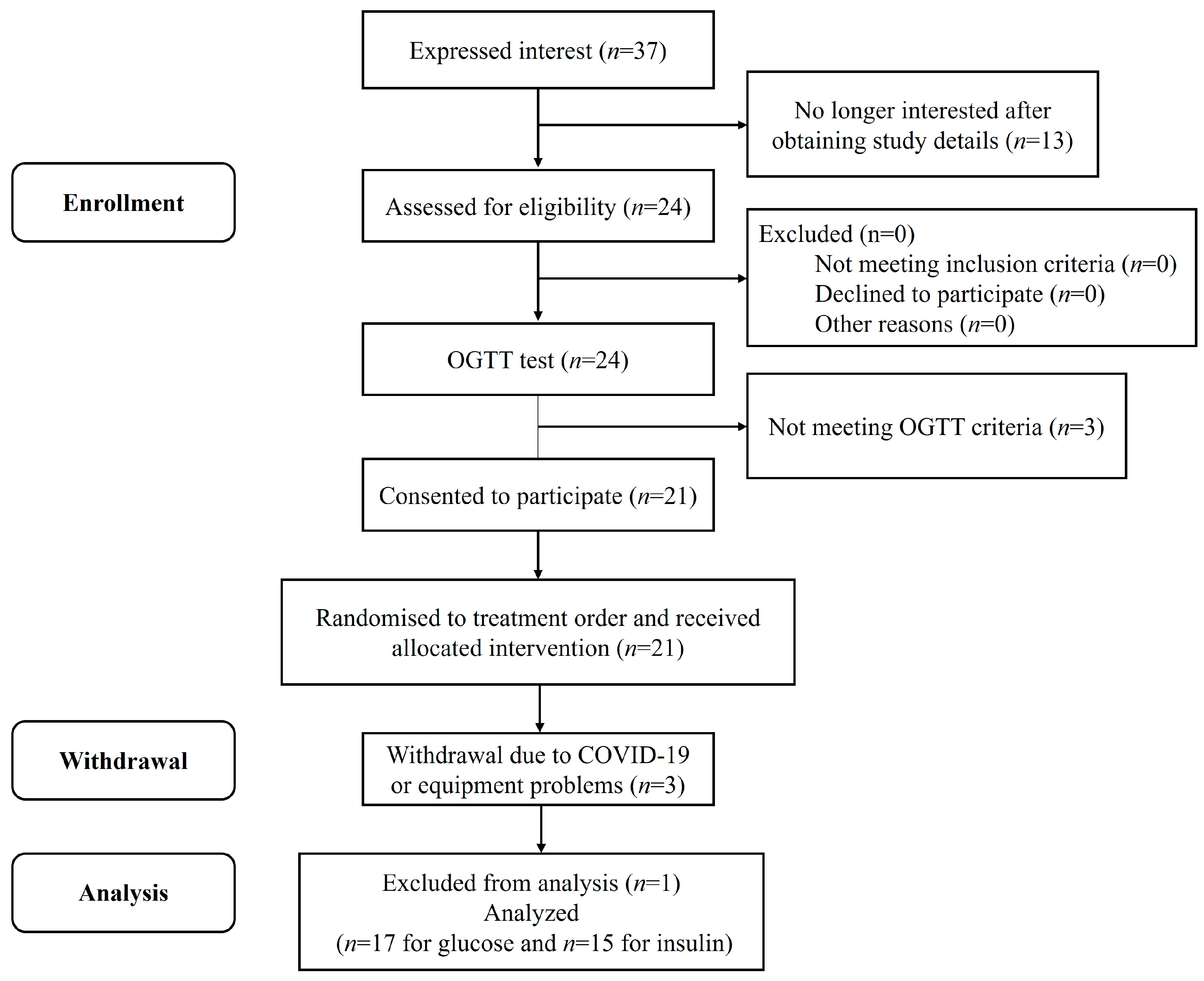 Nutrients 16 00535 g002