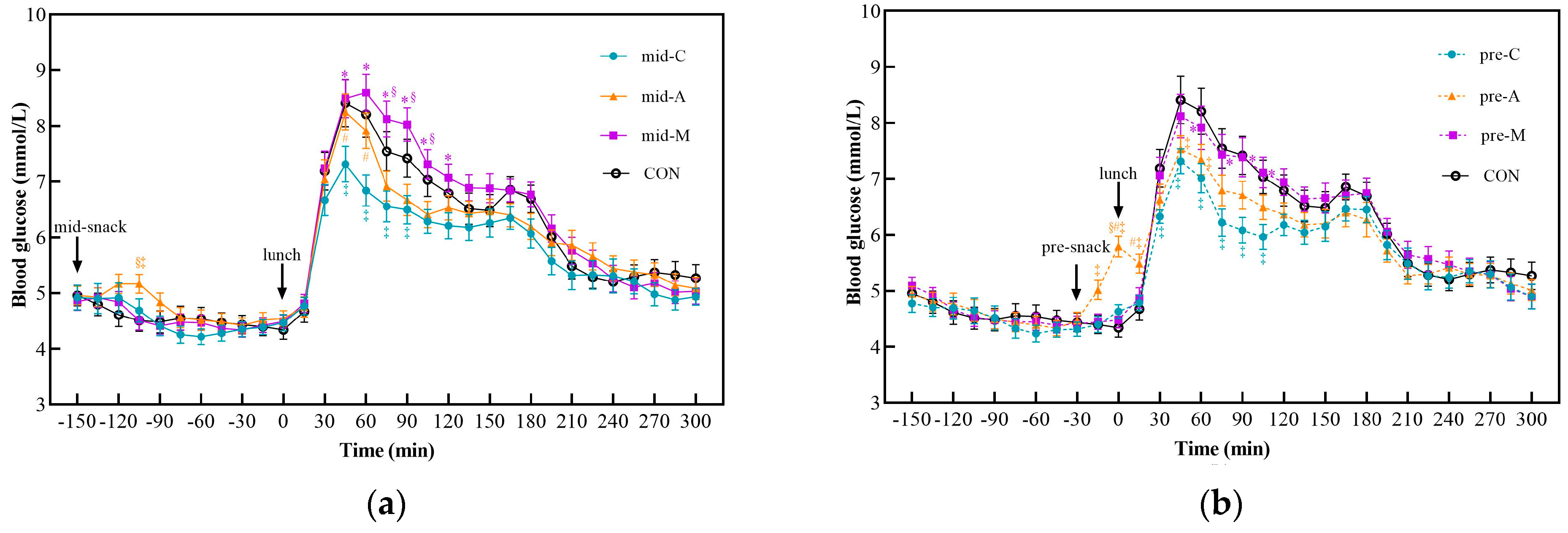 Nutrients 16 00535 g003
