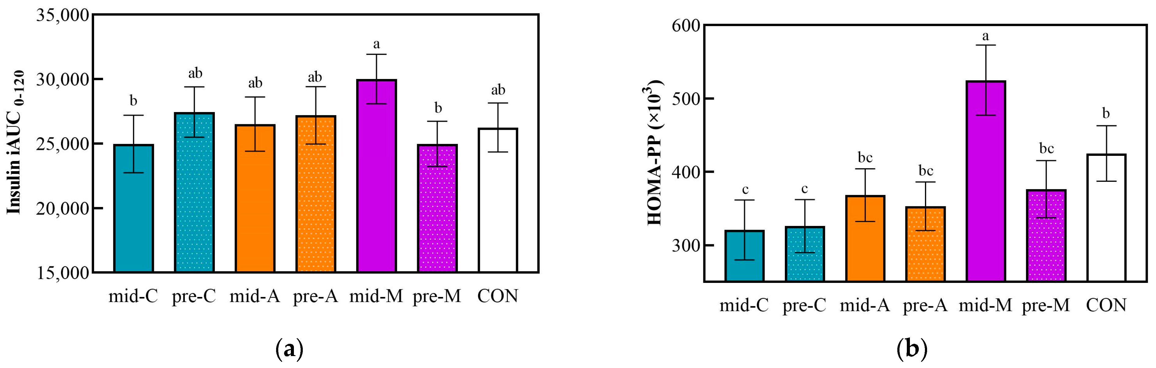 Nutrients 16 00535 g004
