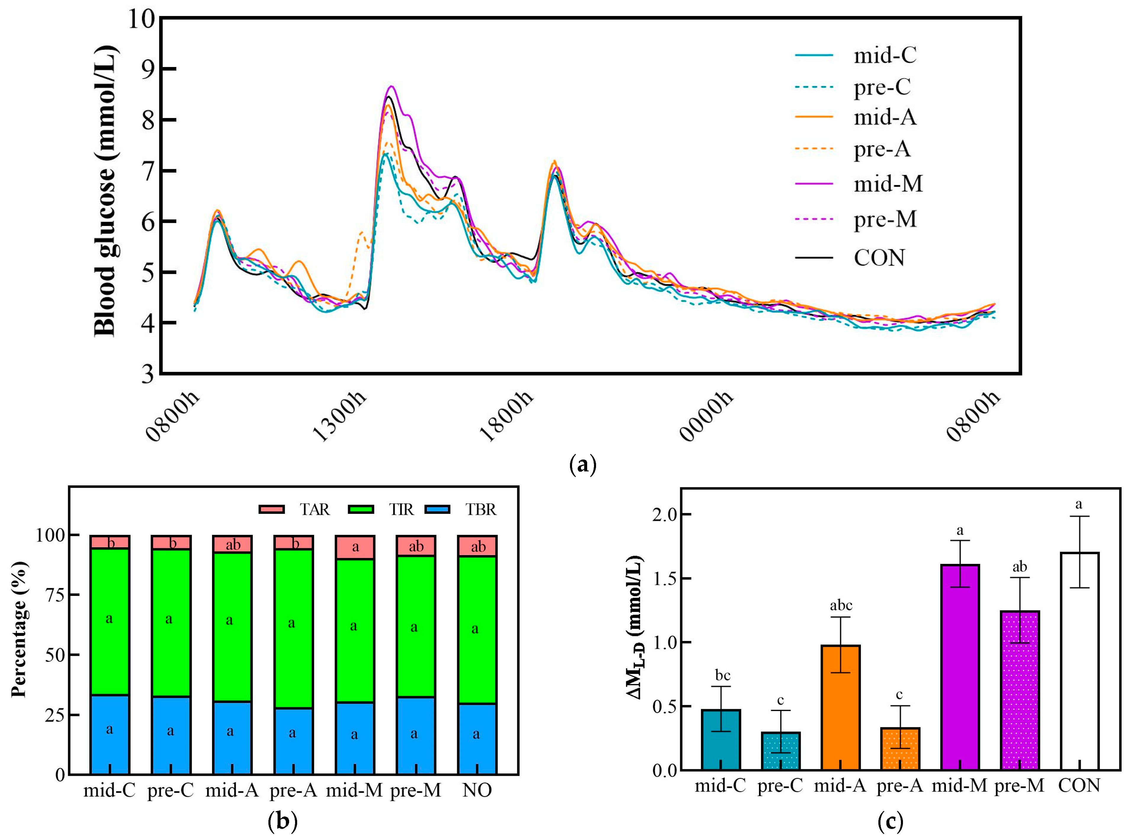 Nutrients 16 00535 g006