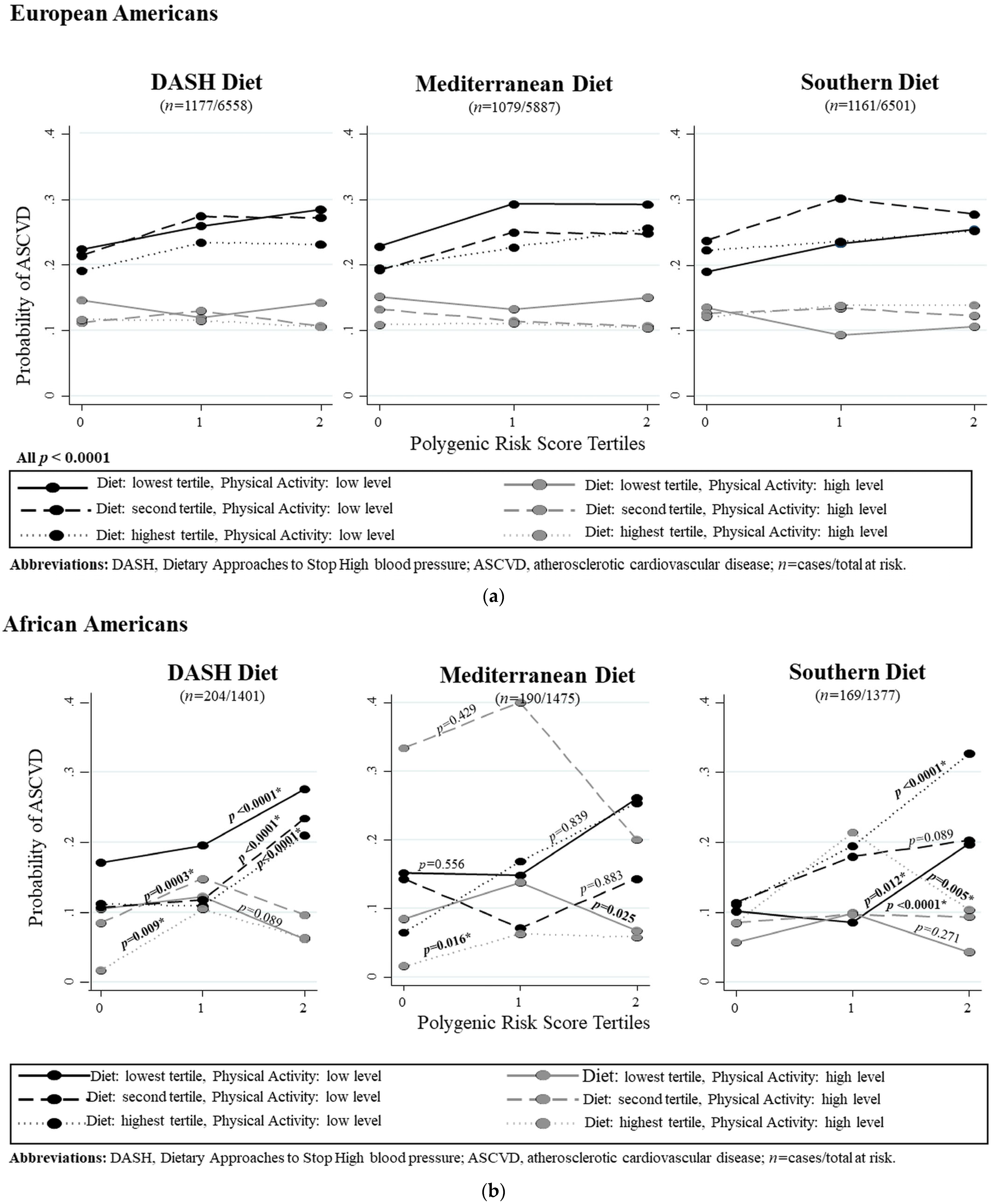 Nutrients 16 00567 g003 Nutrients 16 00567 g003