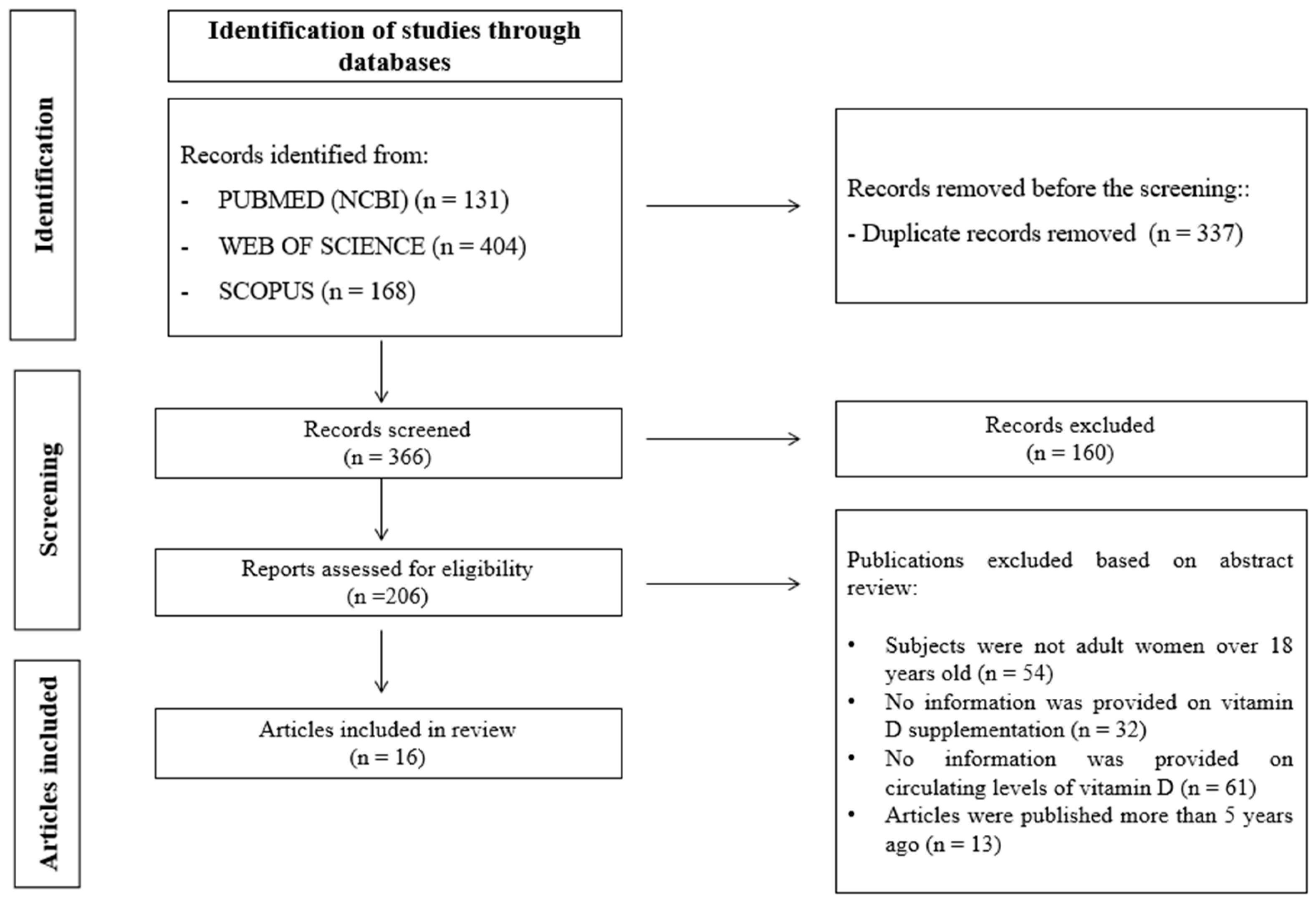 Nutrients 16 00573 g002