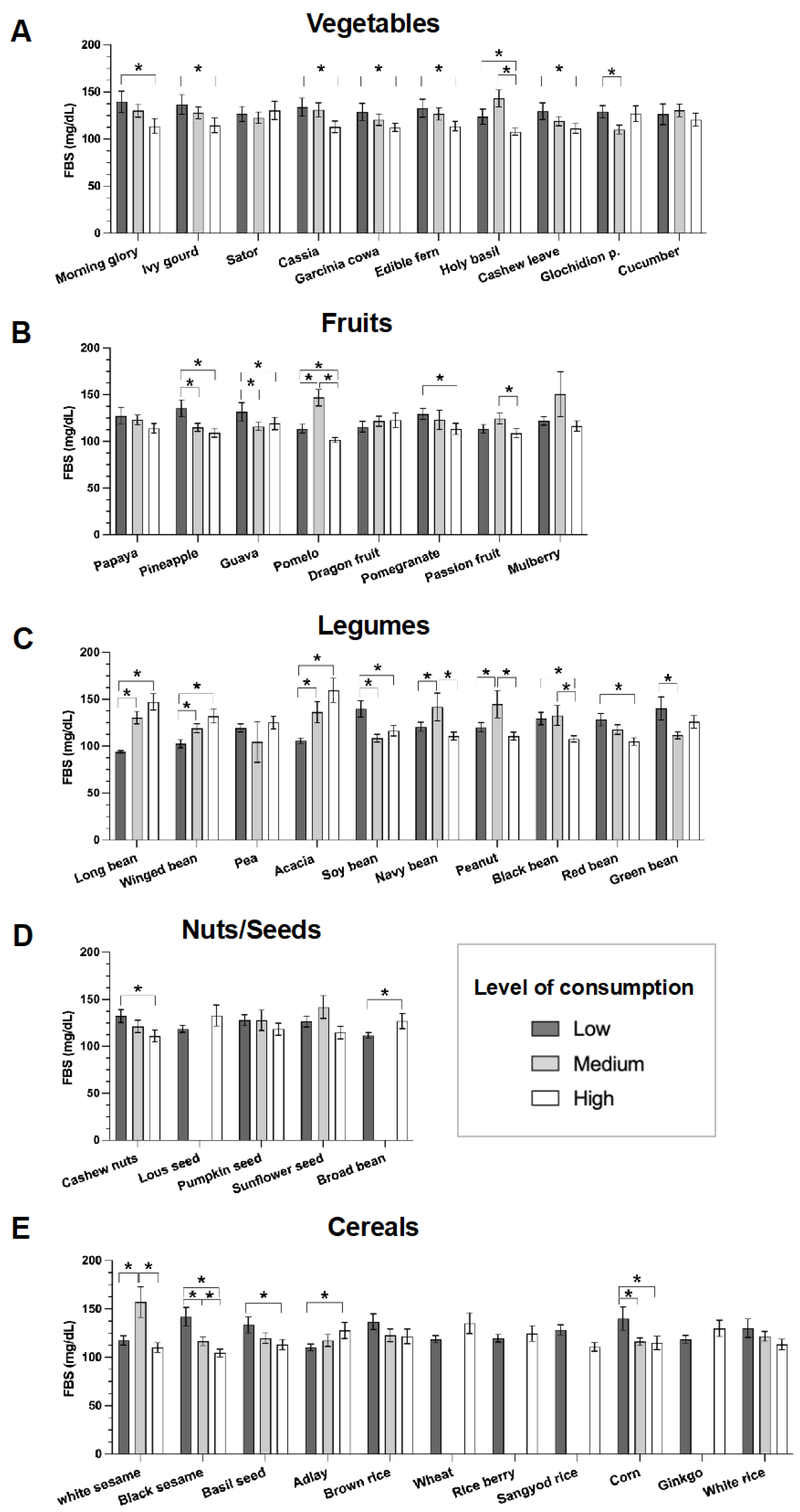 Nutrients 16 00619 g003 Nutrients 16 00619 g003