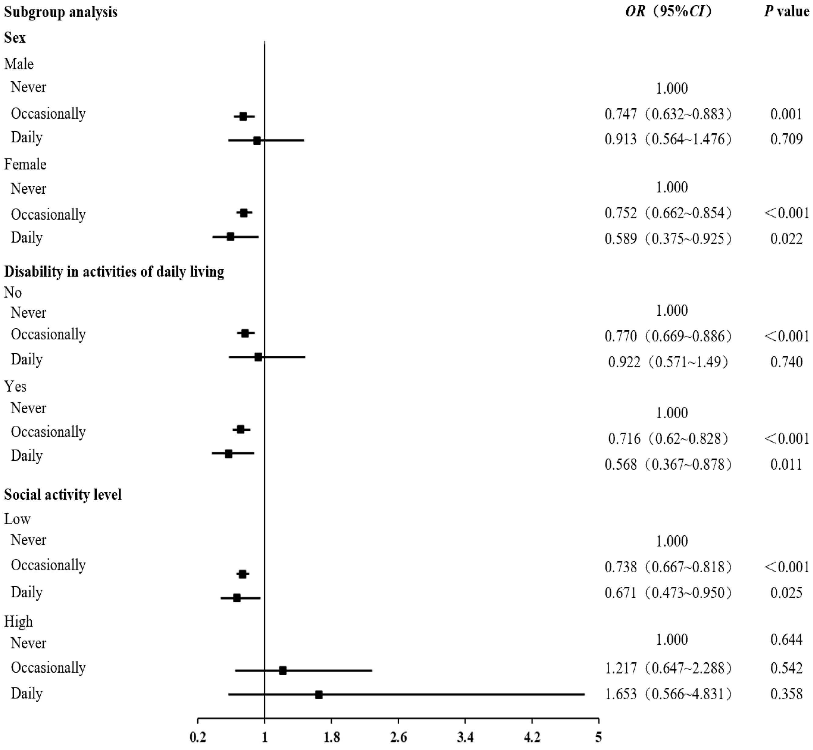 Nutrients 16 00637 g002