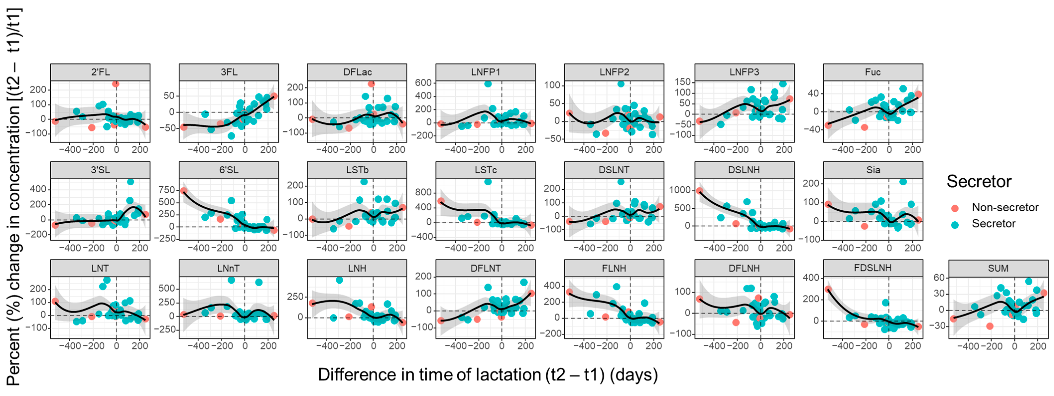 Nutrients 16 00643 g005