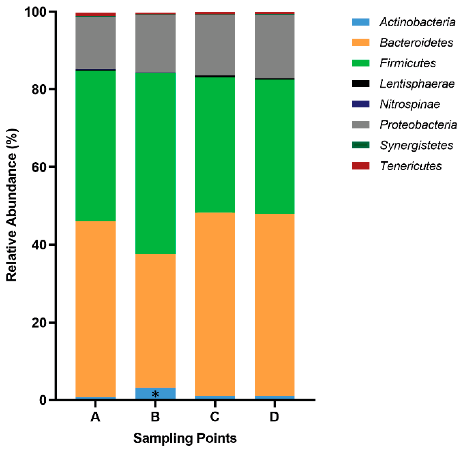 Nutrients 16 00661 g002 Nutrients 16 00661 g002