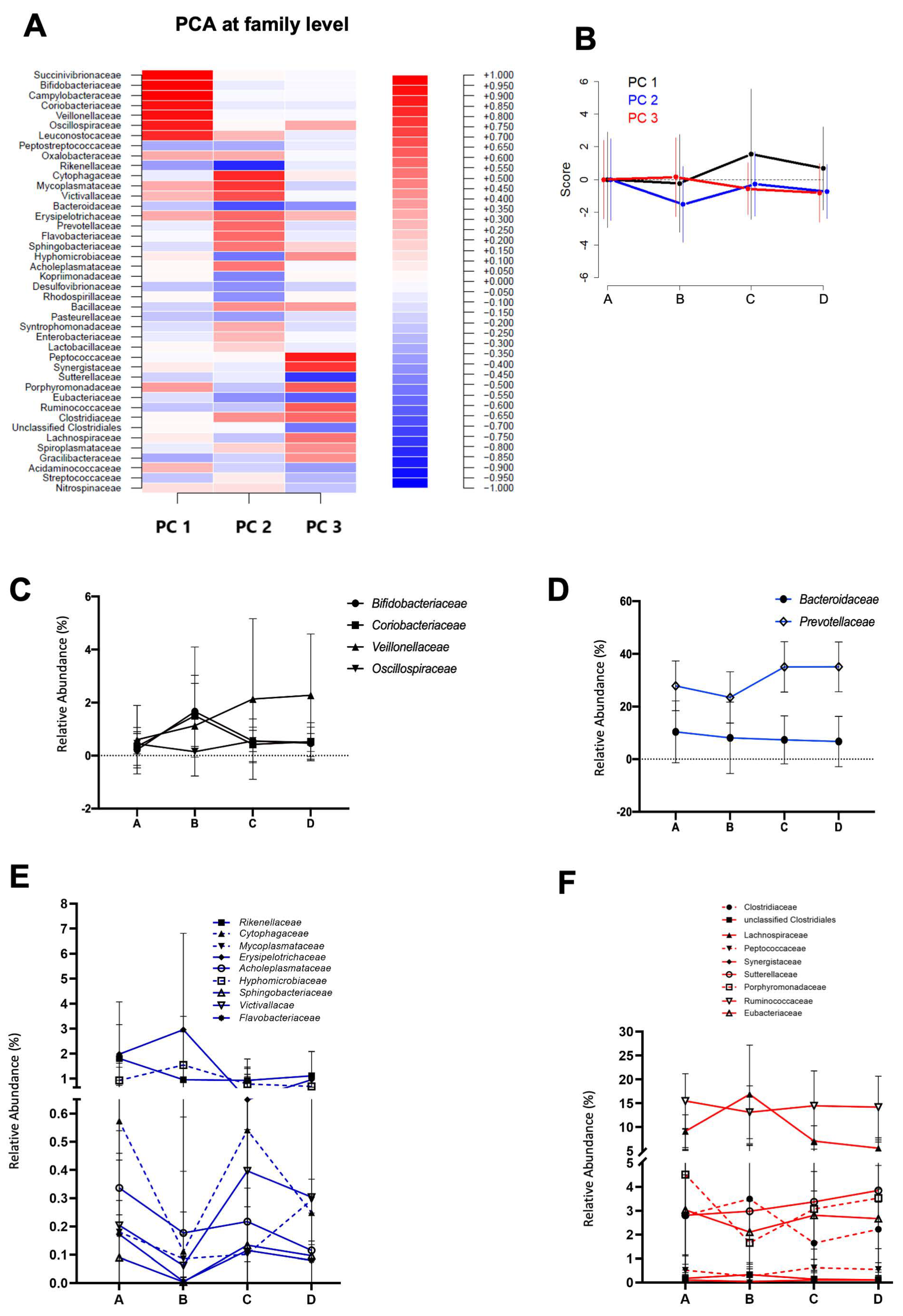 Nutrients 16 00661 g003 Nutrients 16 00661 g003