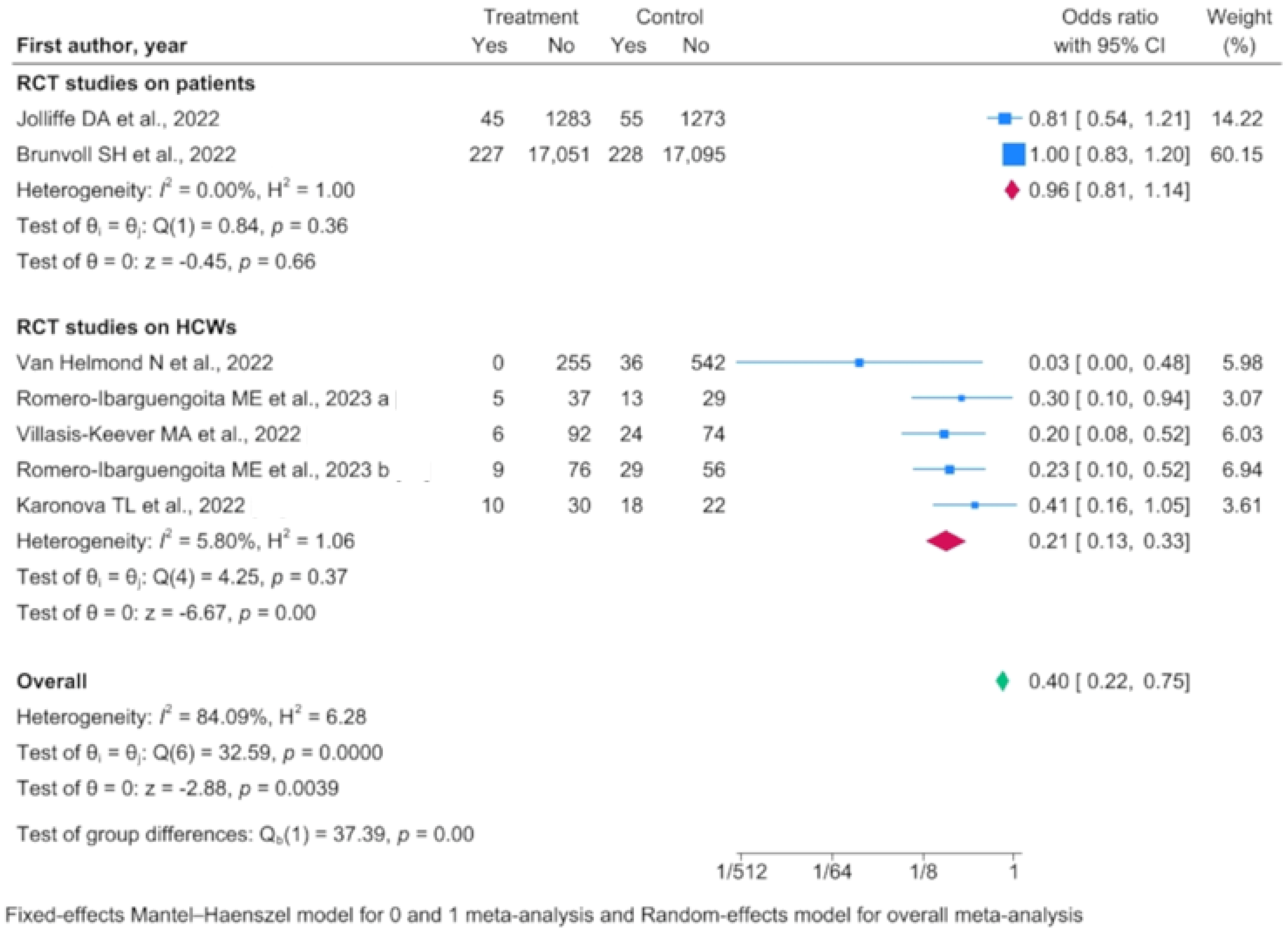 Nutrients 16 00679 g002