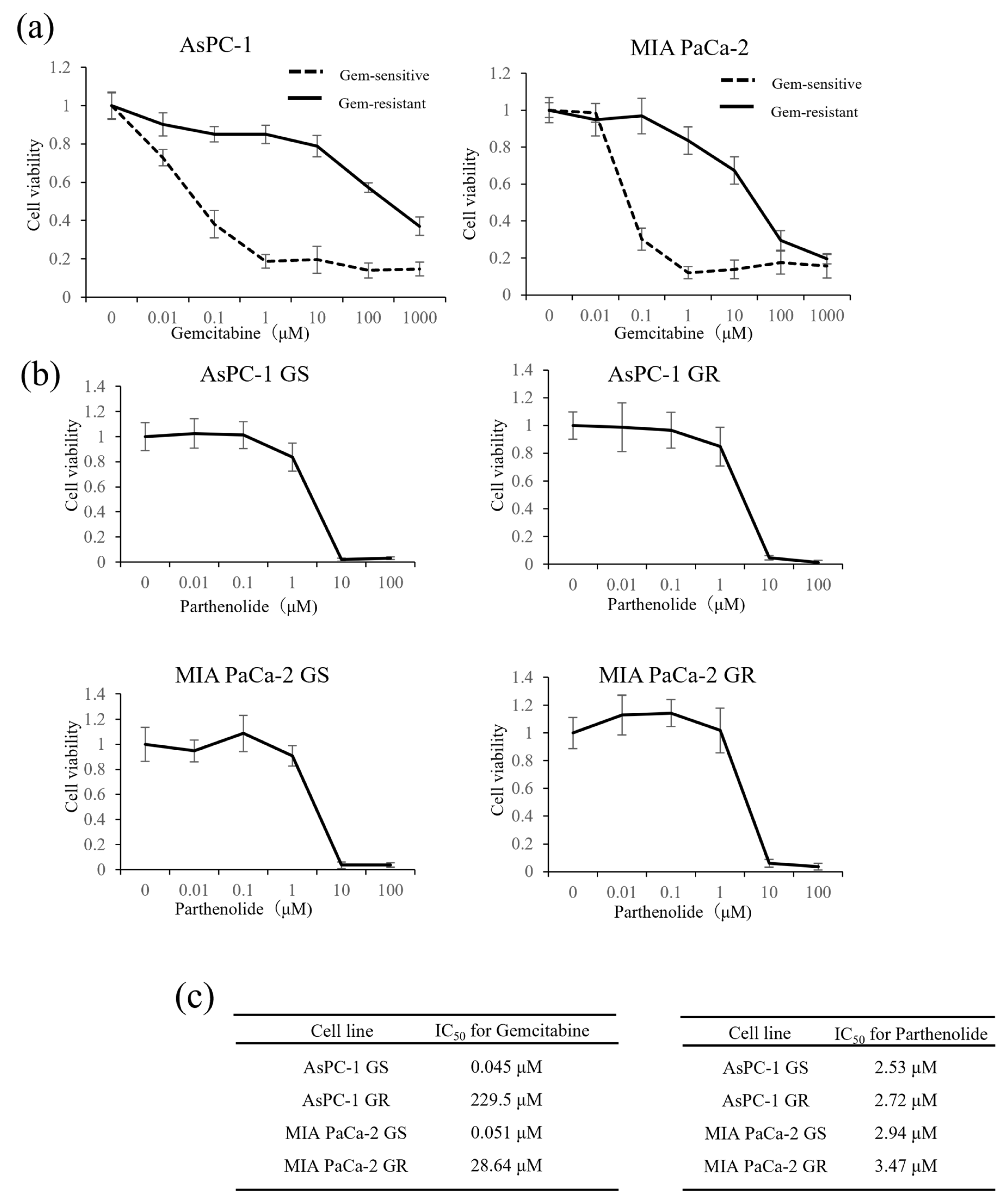Nutrients 16 00705 g001 Nutrients 16 00705 g001
