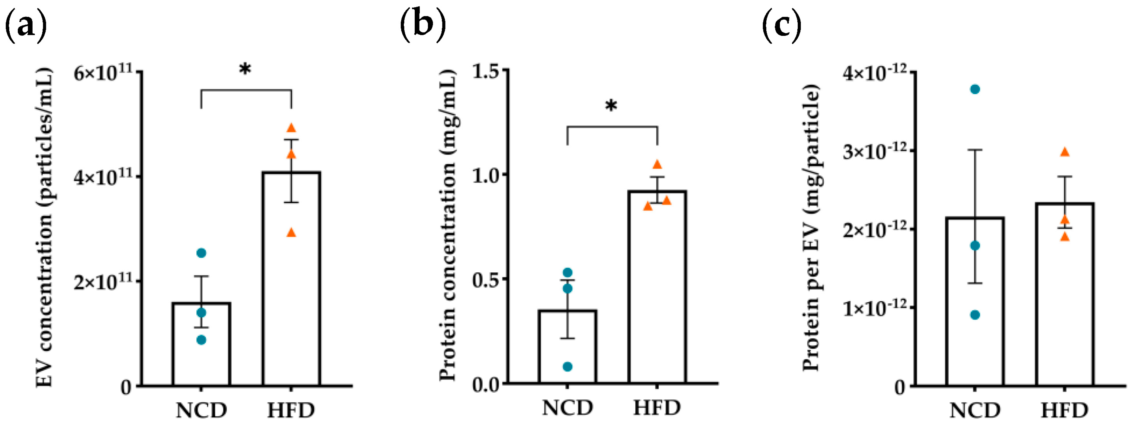 Nutrients 16 00736 g001