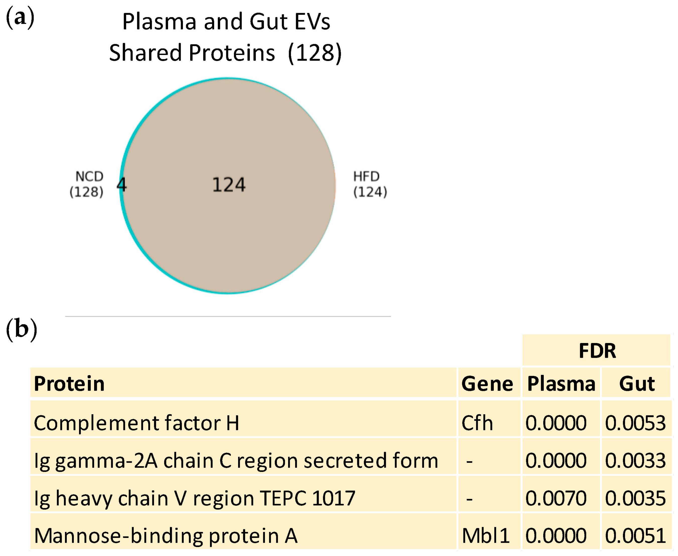 Nutrients 16 00736 g004