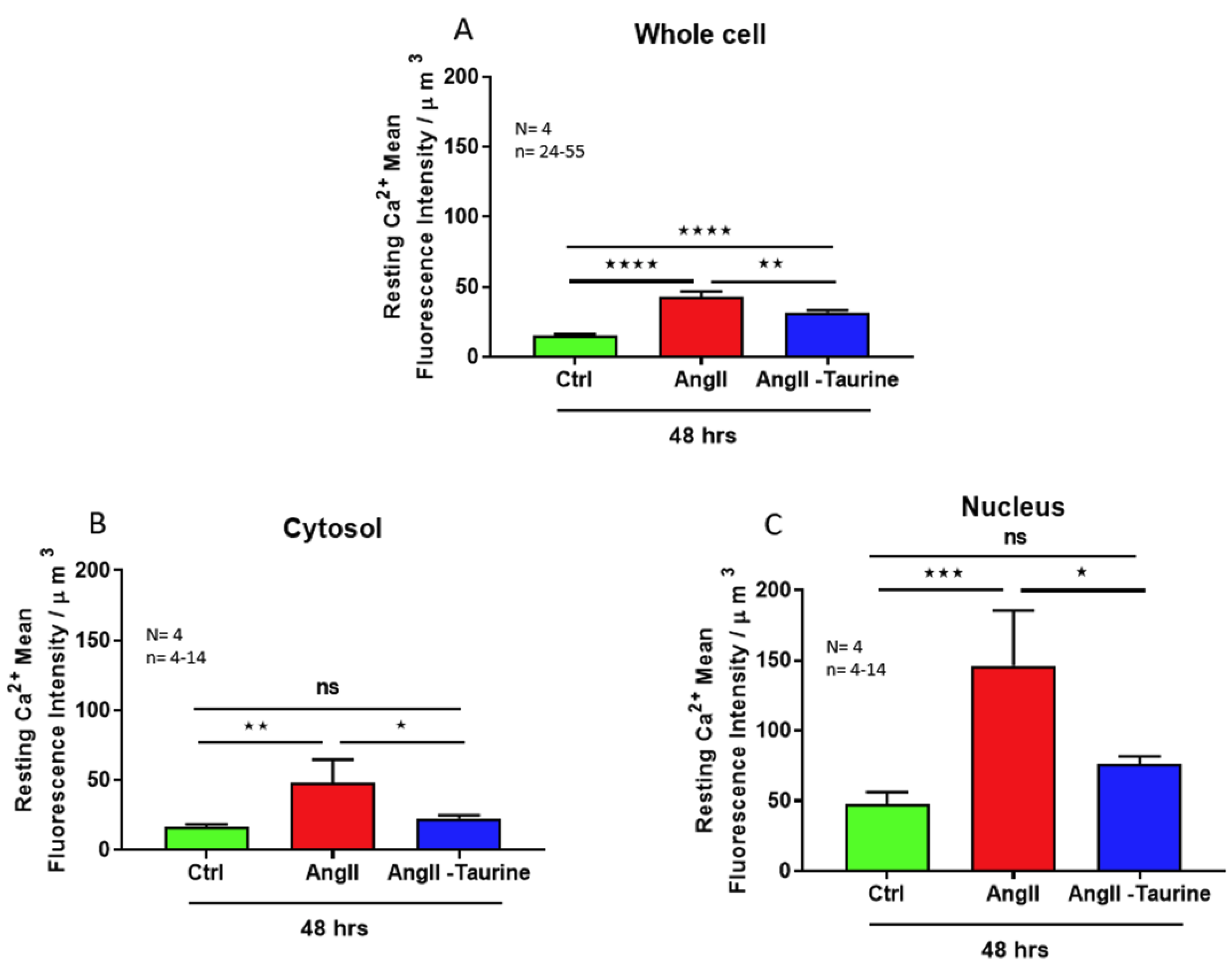 Nutrients 16 00745 g004