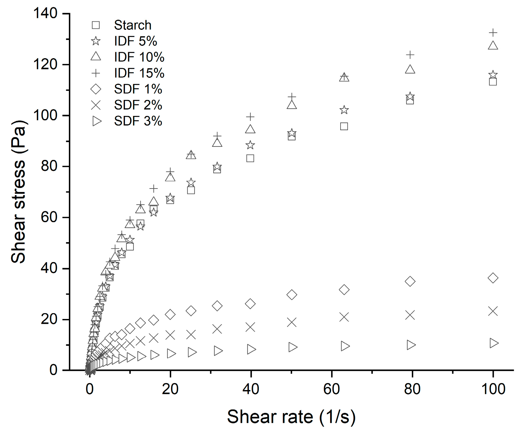 Nutrients 16 00749 g005