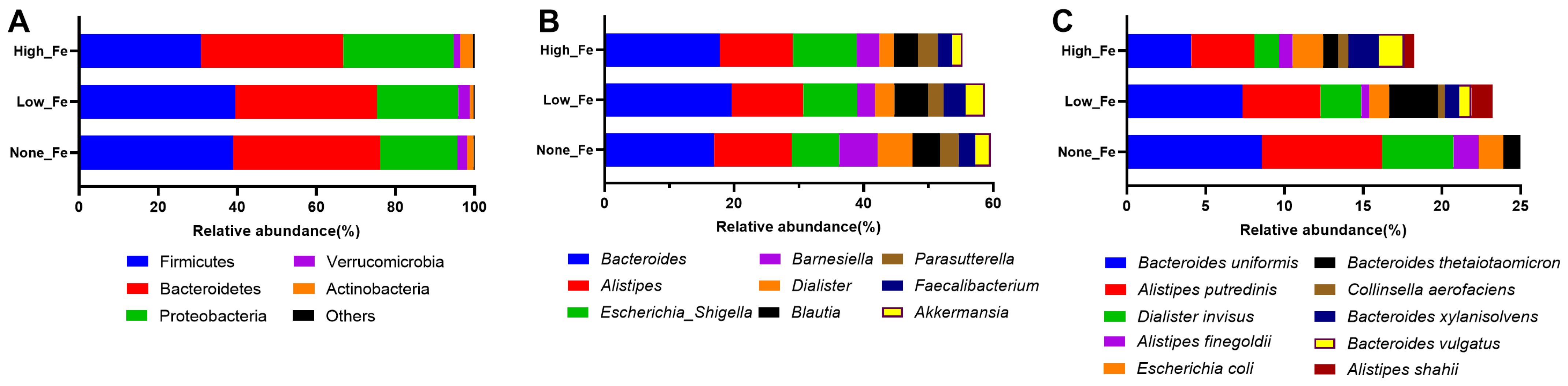 Nutrients 16 00786 g003