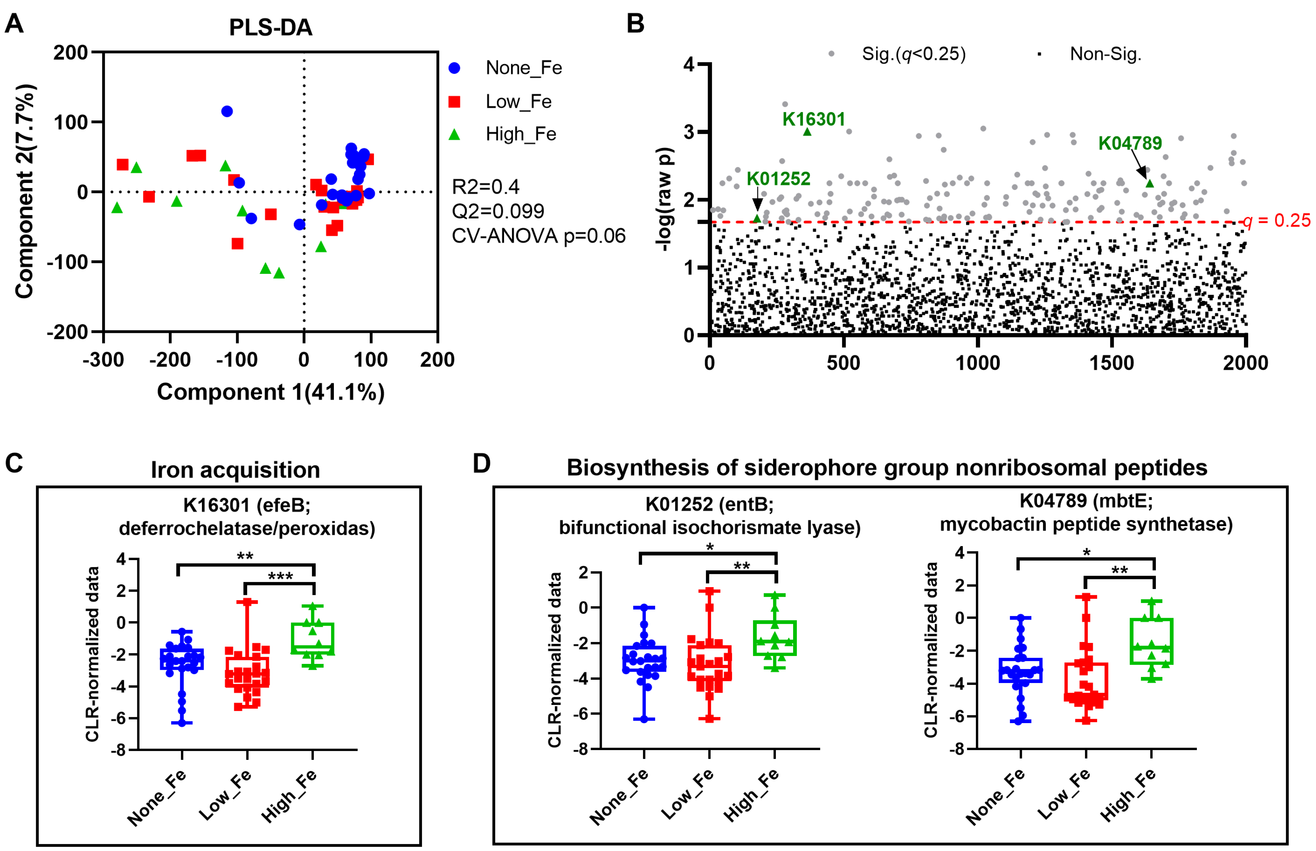 Nutrients 16 00786 g005