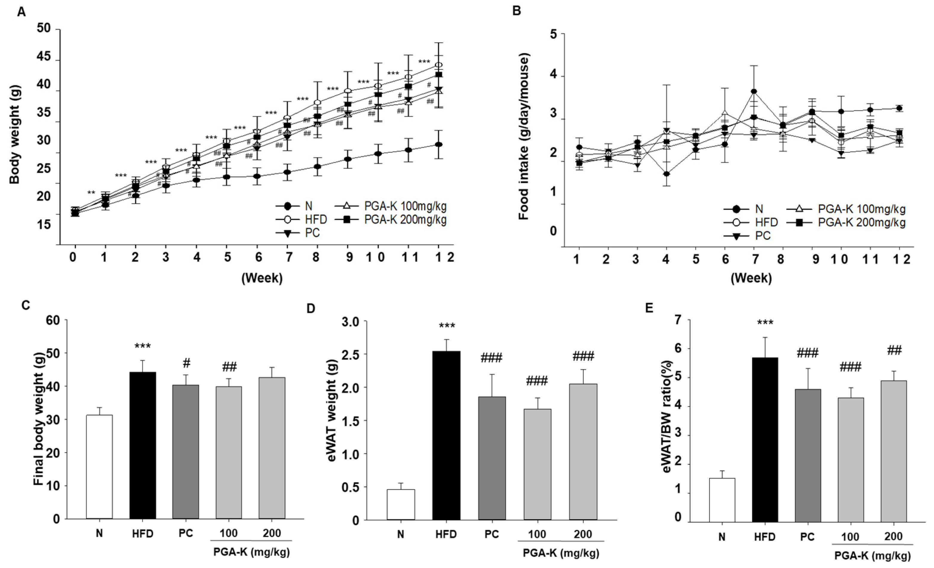 Nutrients 16 00809 g001