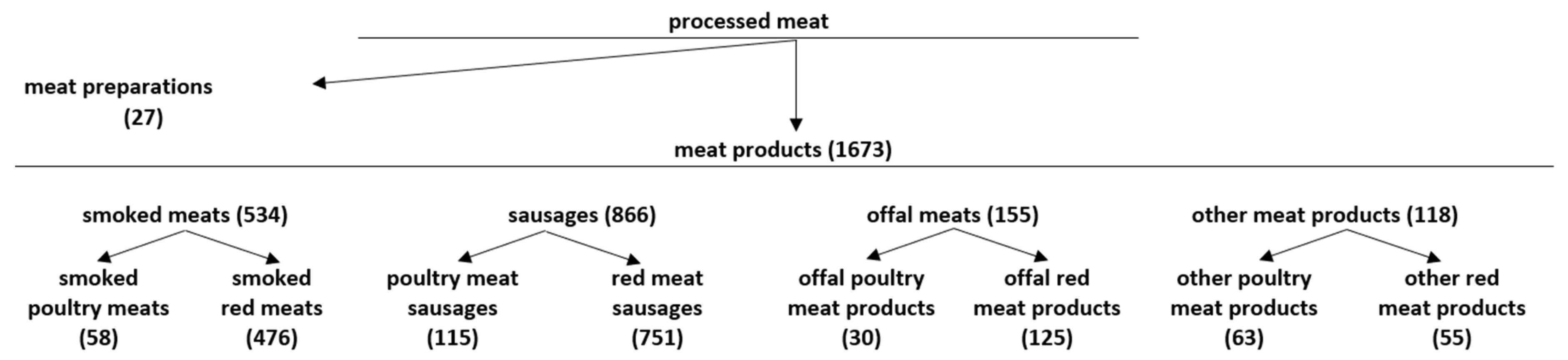 Nutrients 16 00827 g001