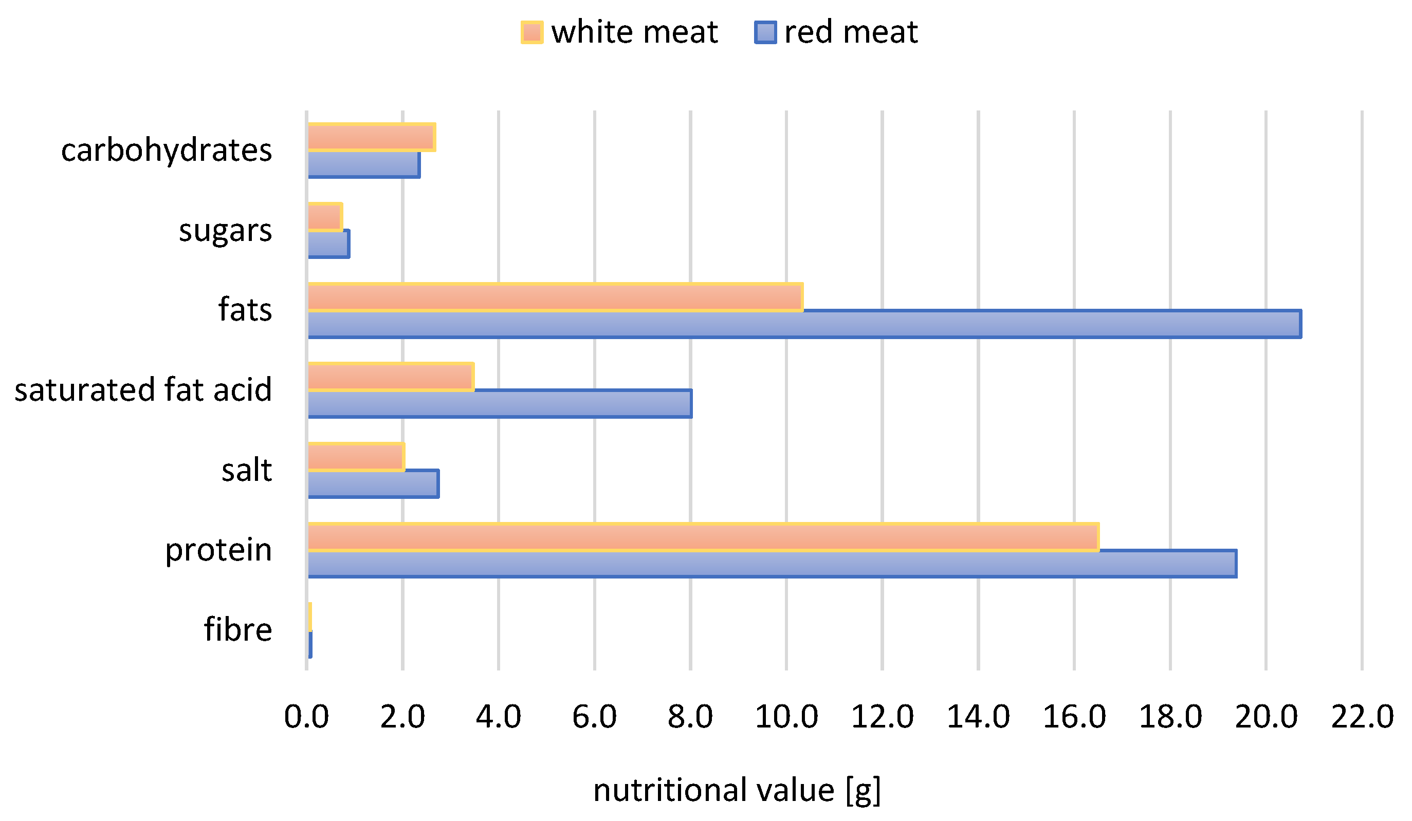 Nutrients 16 00827 g004