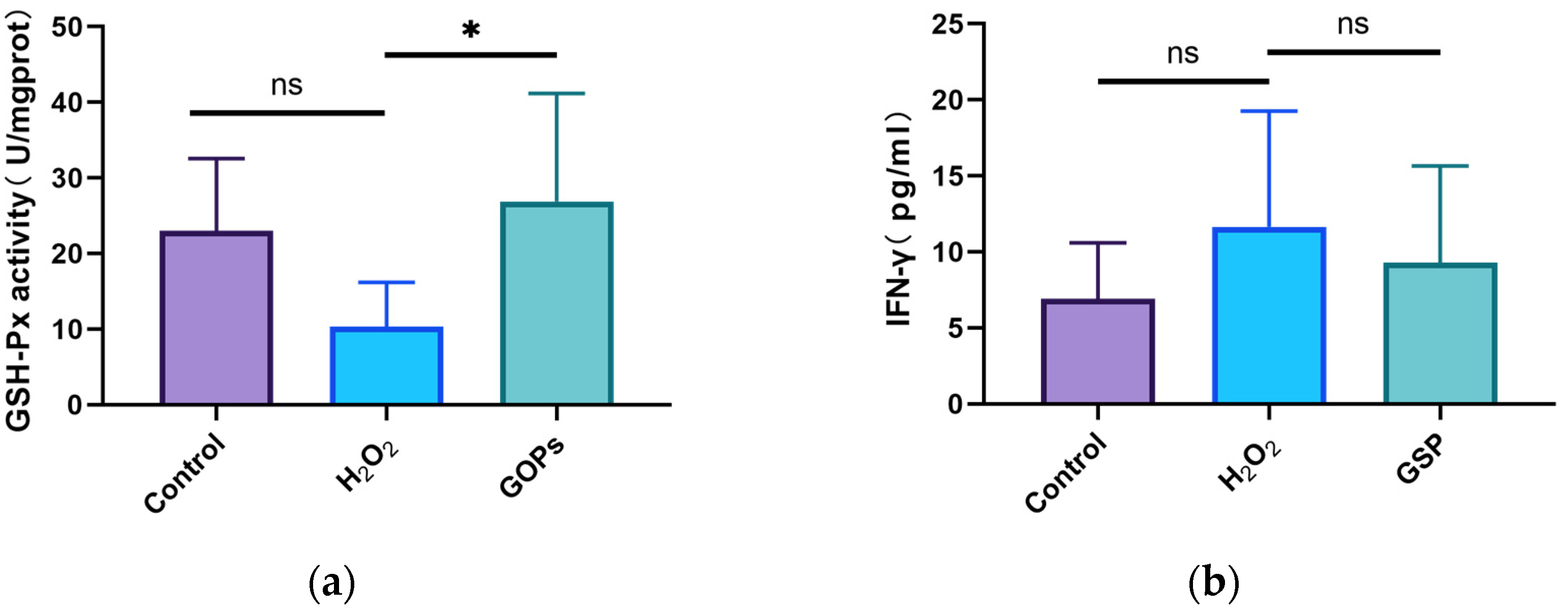 Nutrients 16 00845 g005