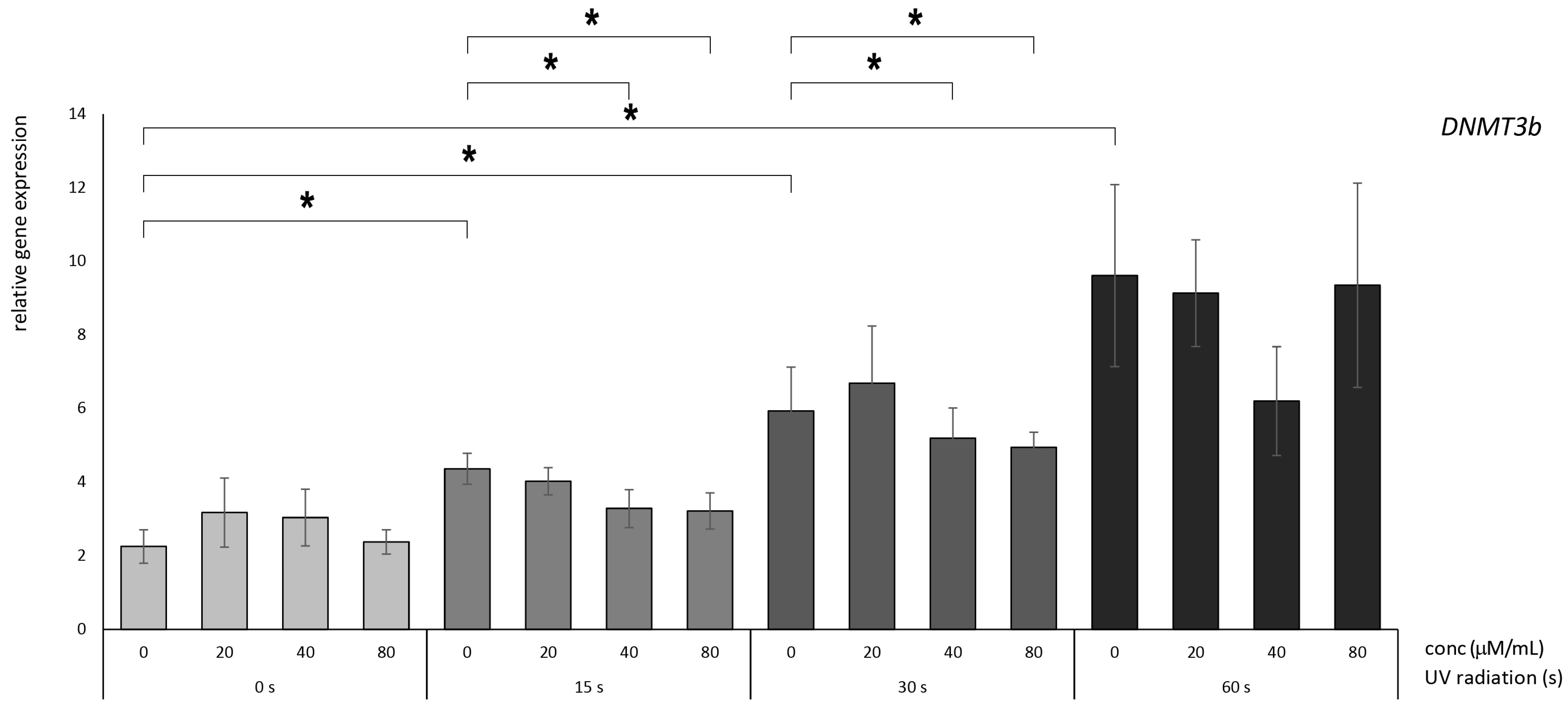 Nutrients 16 00860 g005