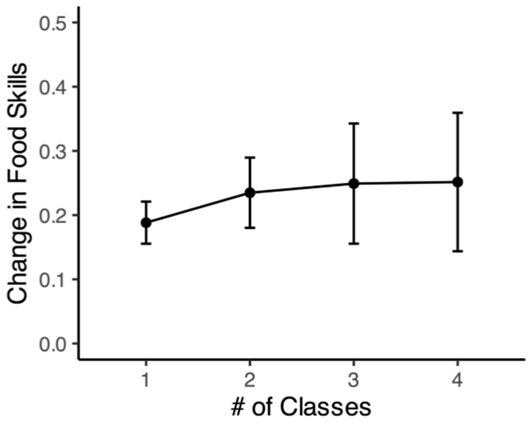 Nutrients 16 00865 g002