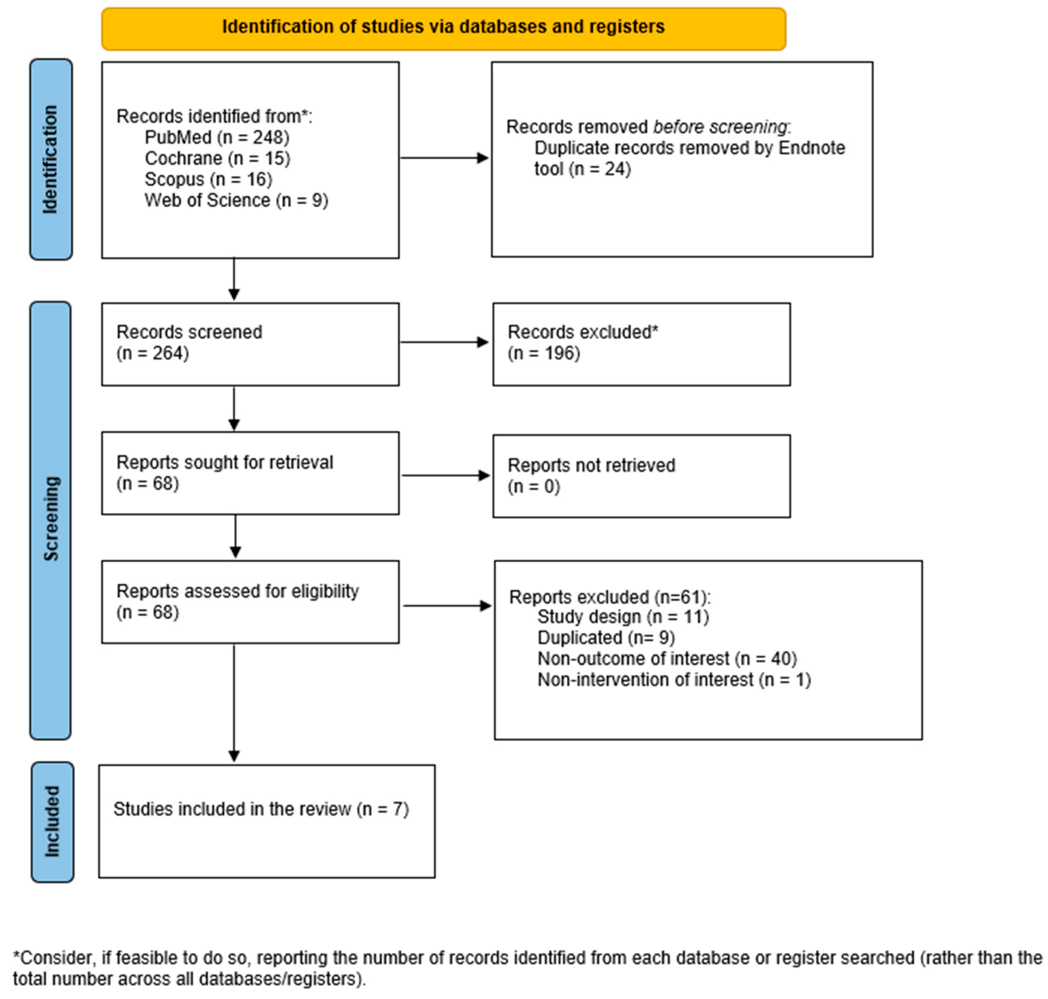 Nutrients 16 00876 g001