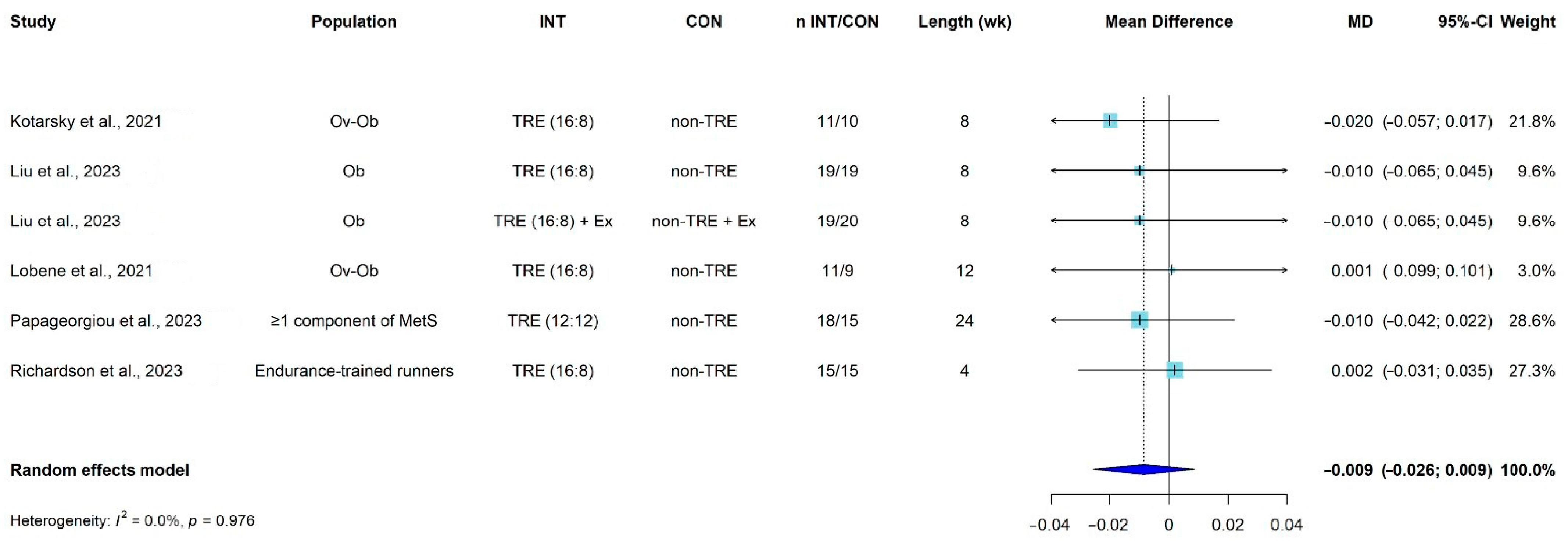 Nutrients 16 00876 g002